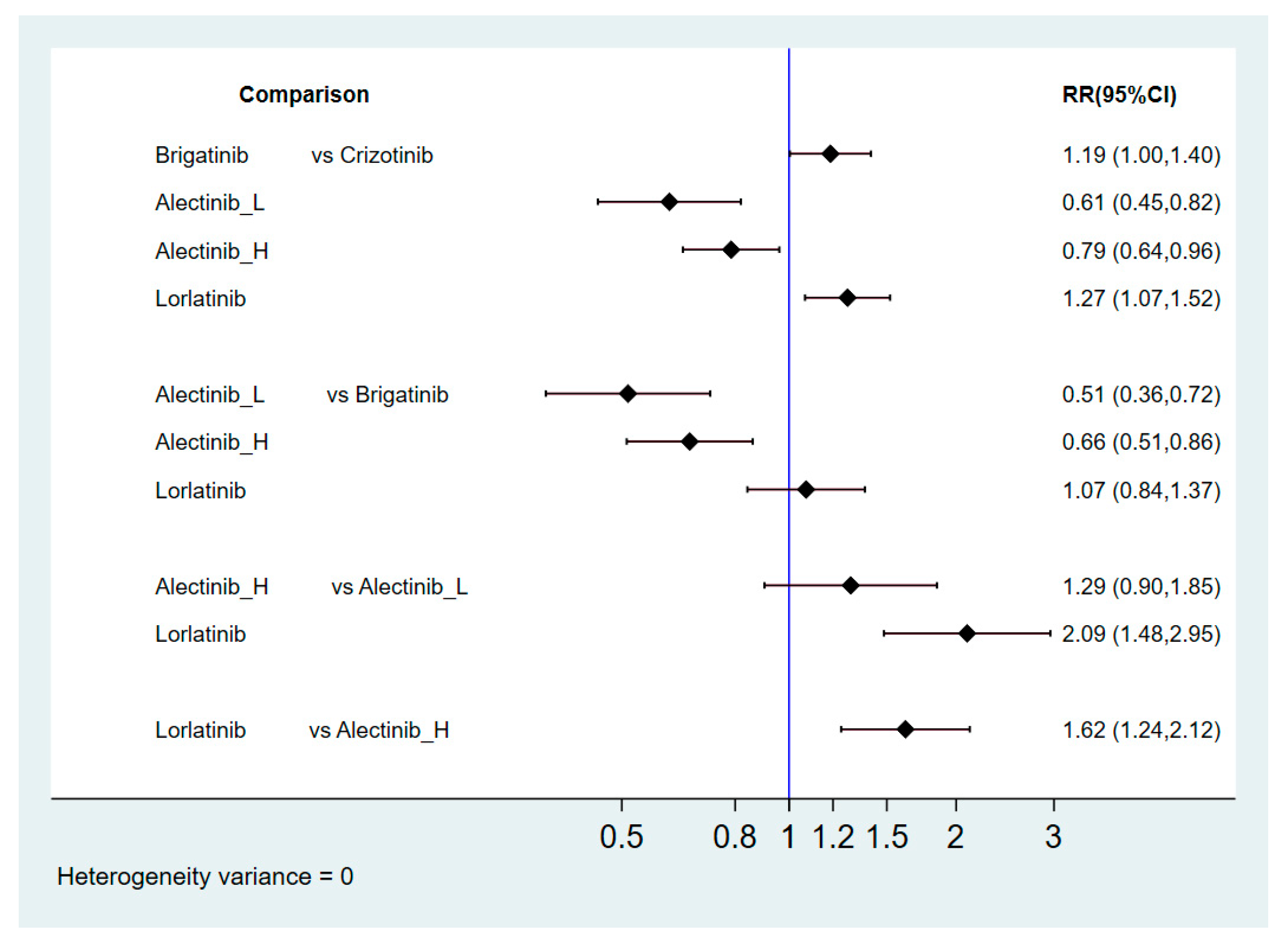 Cancers 13 01966 g004