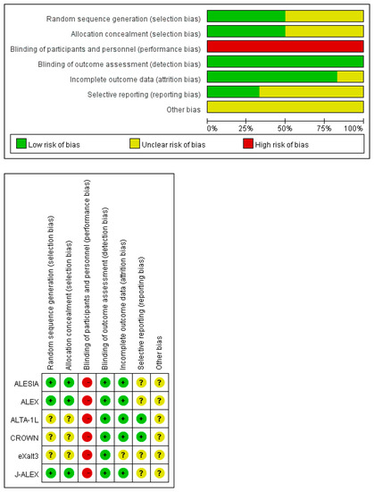 Cancers 13 01966 g0a1