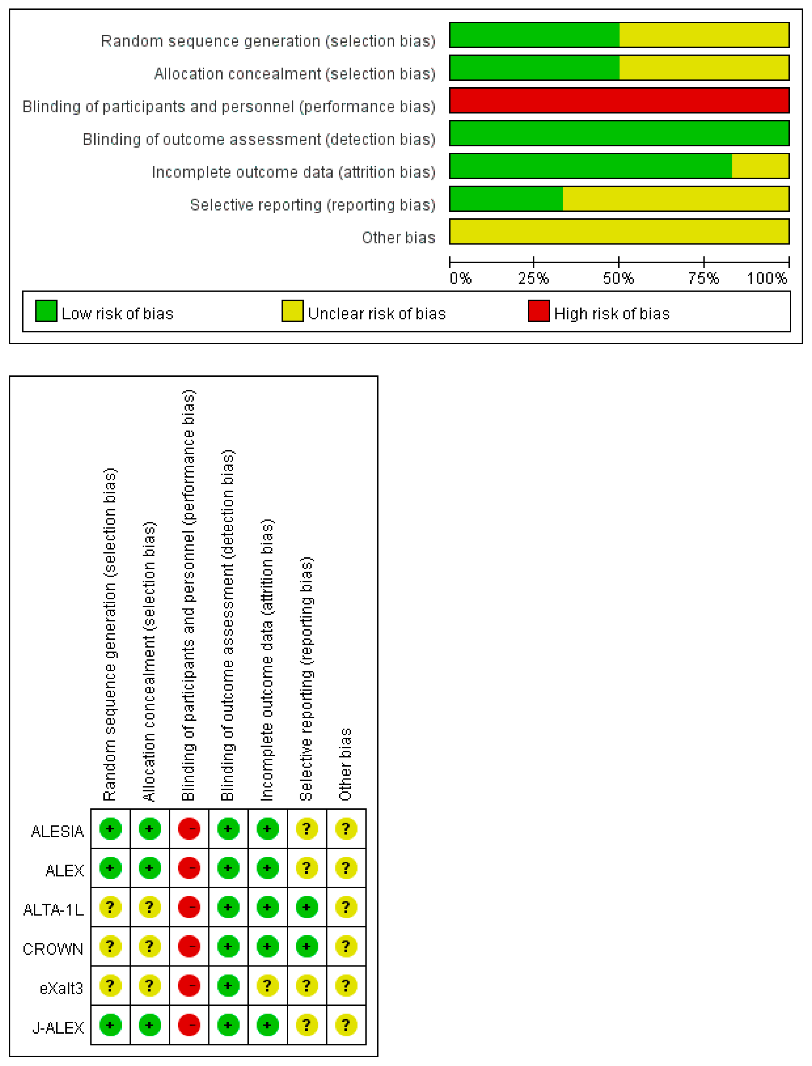 Cancers 13 01966 g0a1