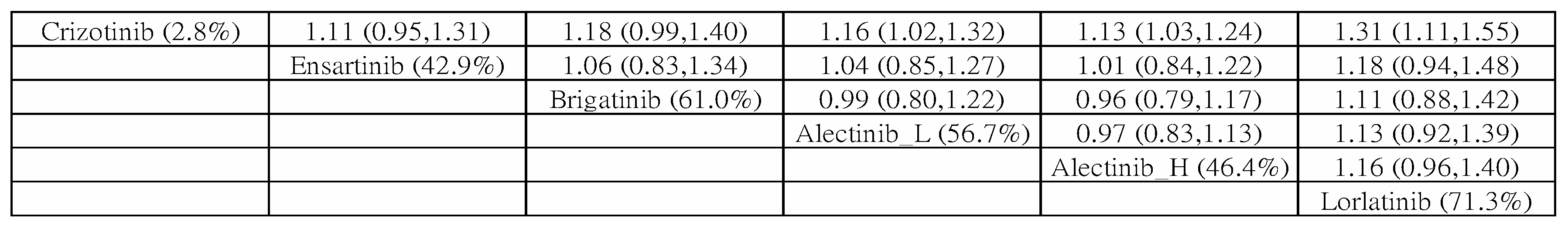 Cancers 13 01966 g0a10
