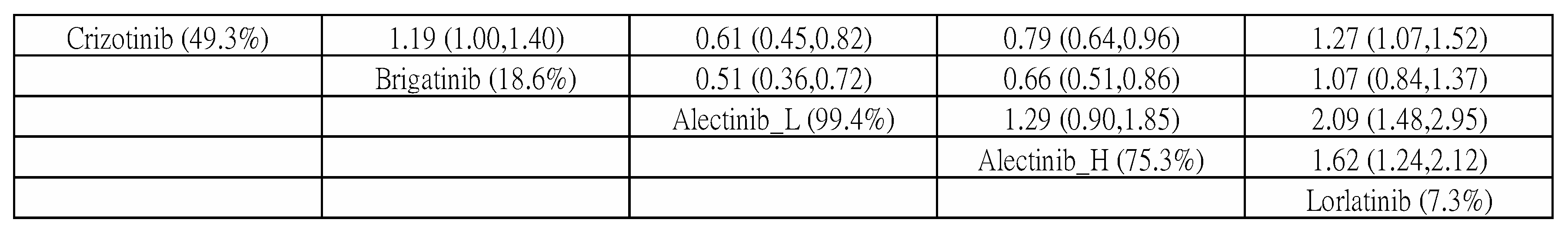 Cancers 13 01966 g0a11