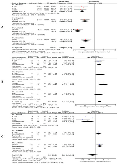 Cancers 13 01966 g0a2