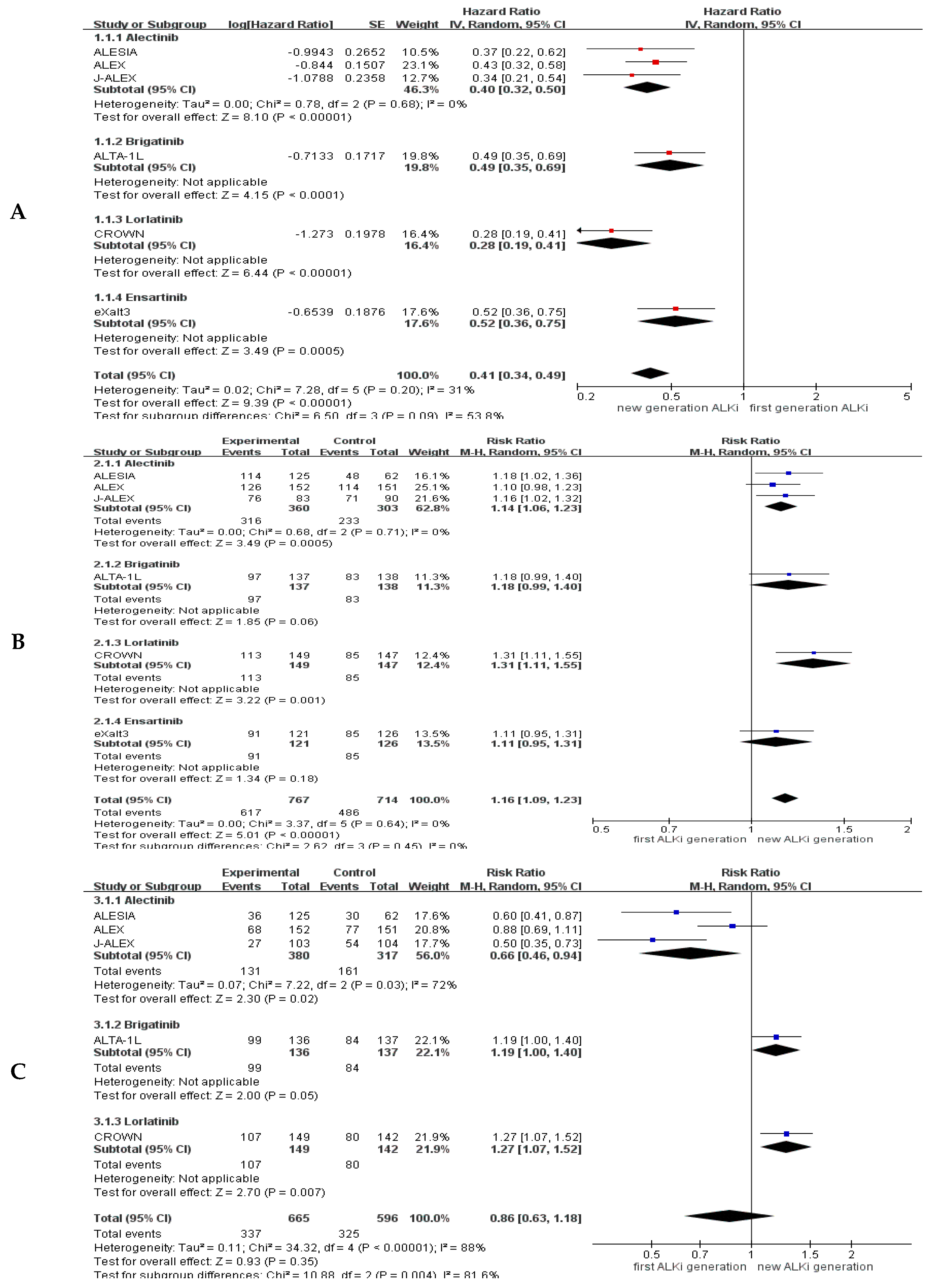 Cancers 13 01966 g0a2