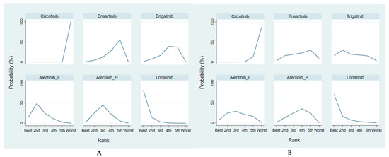 Cancers 13 01966 g0a4a Cancers 13 01966 g0a4a
