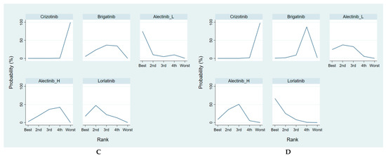 Cancers 13 01966 g0a4b