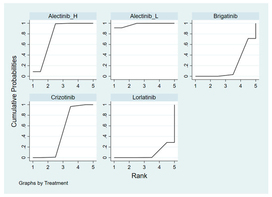 Cancers 13 01966 g0a5