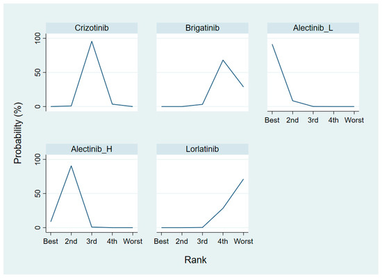 Cancers 13 01966 g0a6