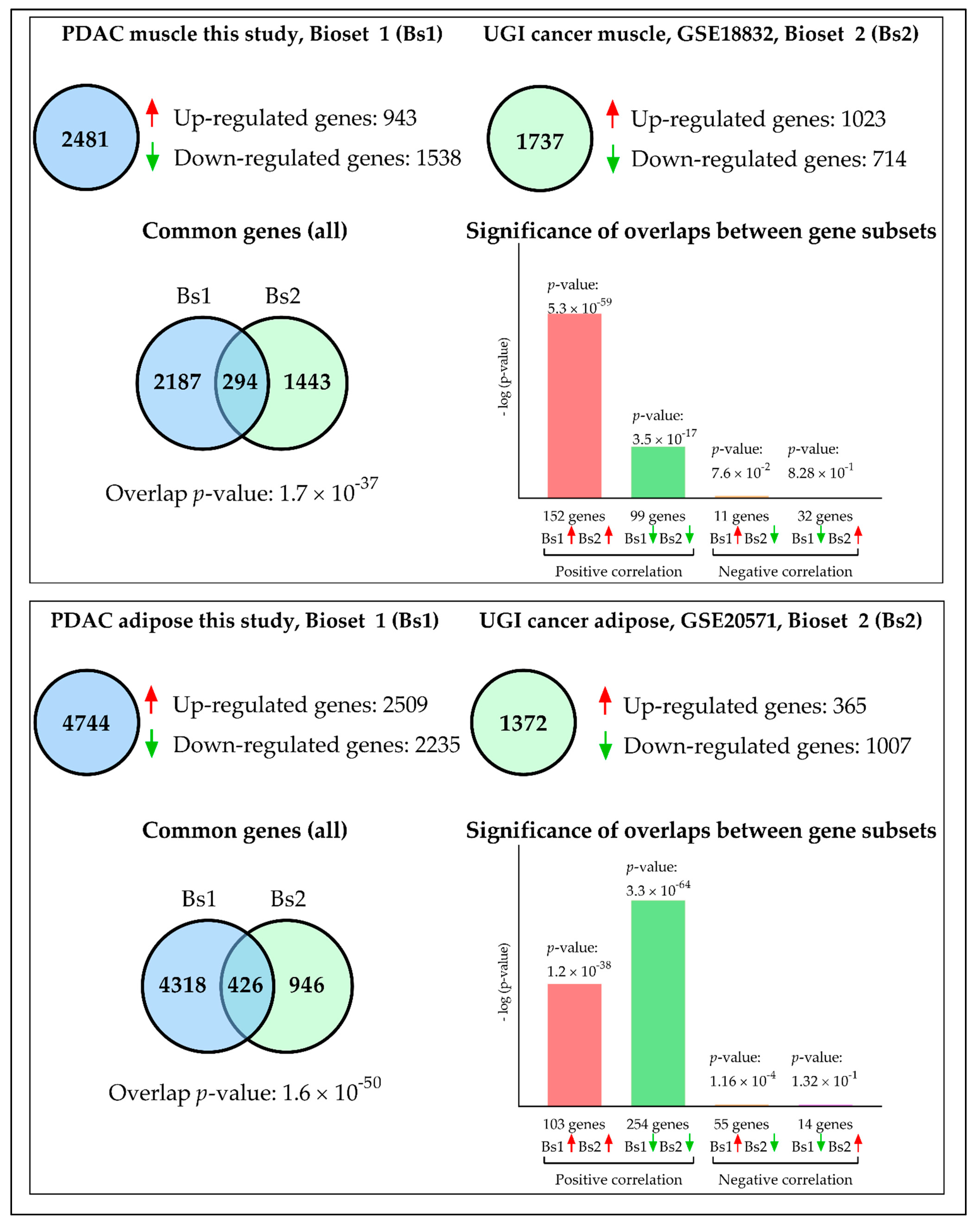Cancers 13 01975 g009 Cancers 13 01975 g009