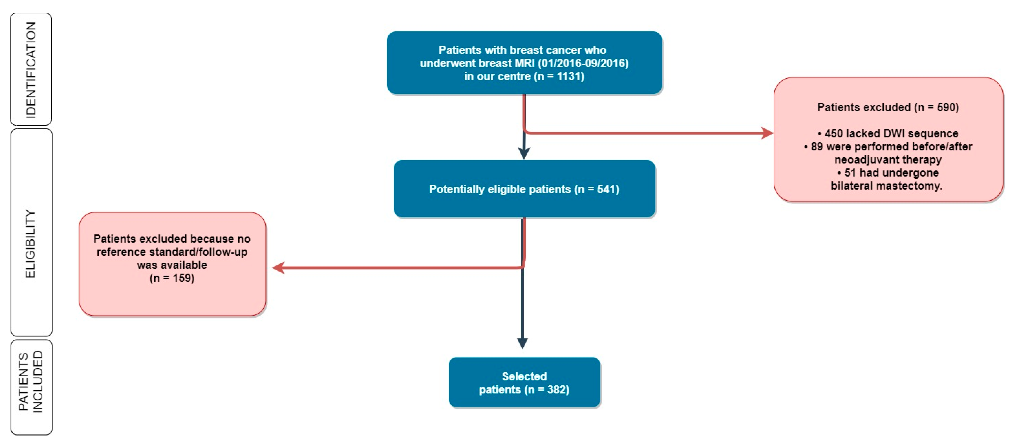 Cancers 13 01978 g001