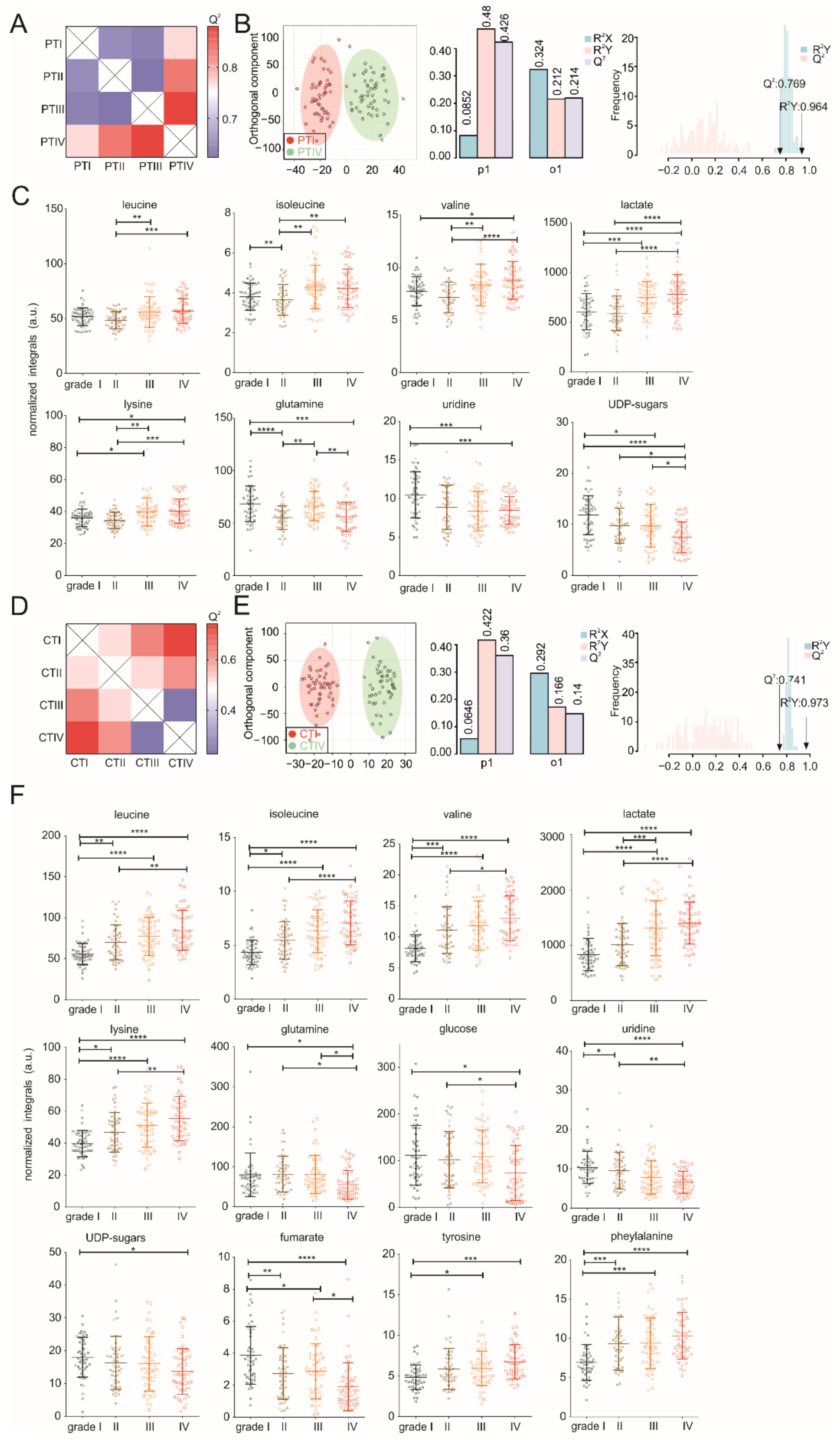 Cancers 13 01980 g004