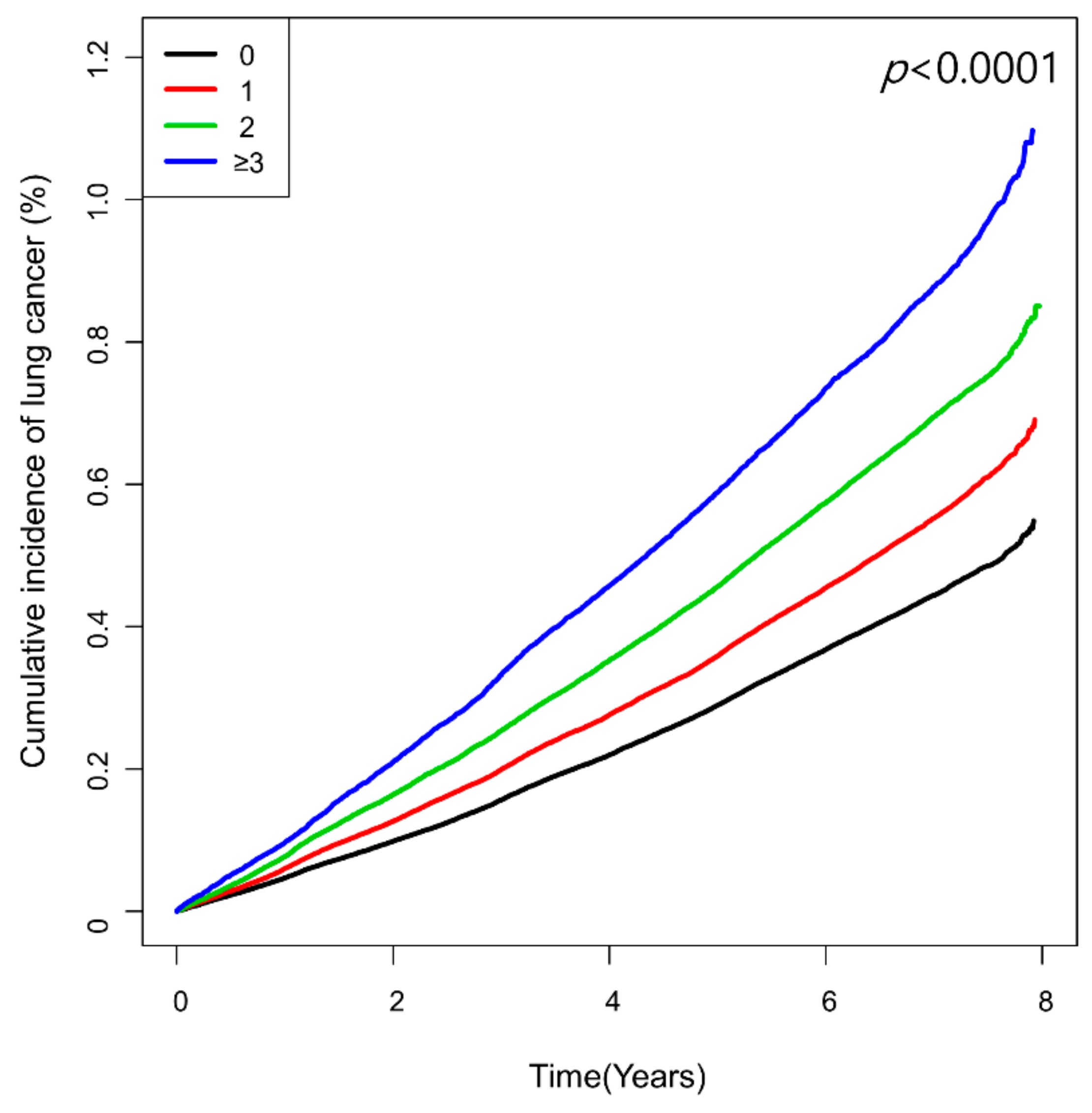 Cancers 13 01982 g002