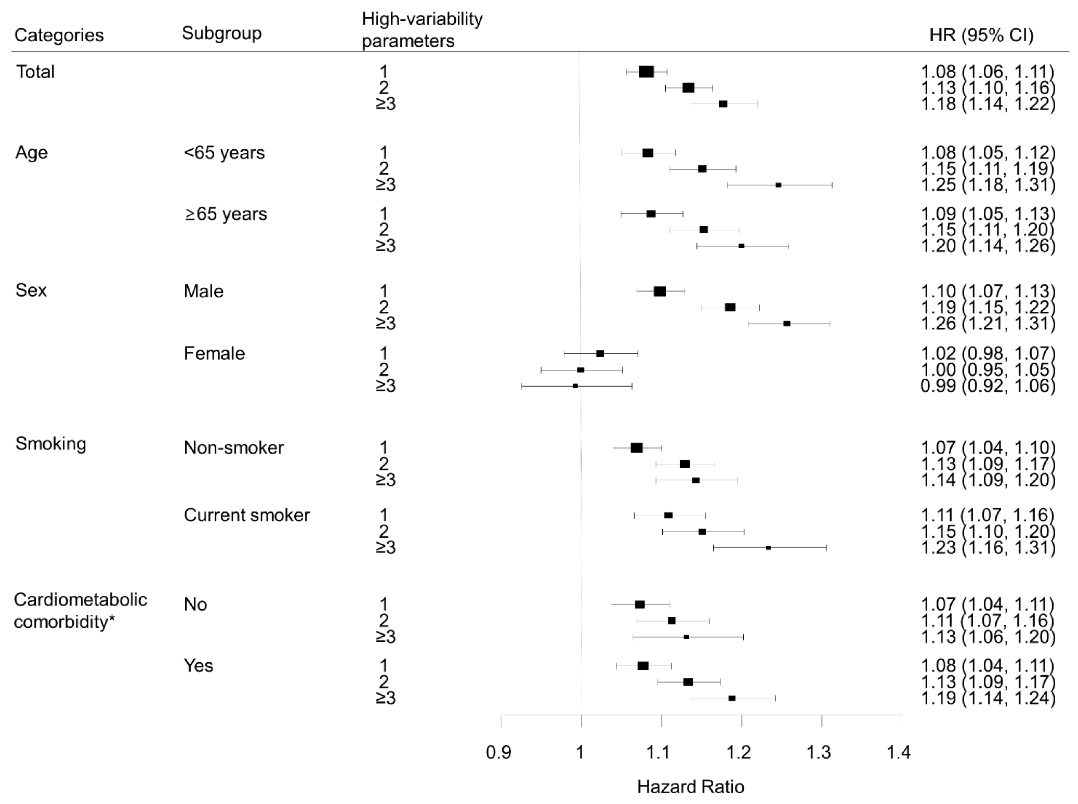 Cancers 13 01982 g003