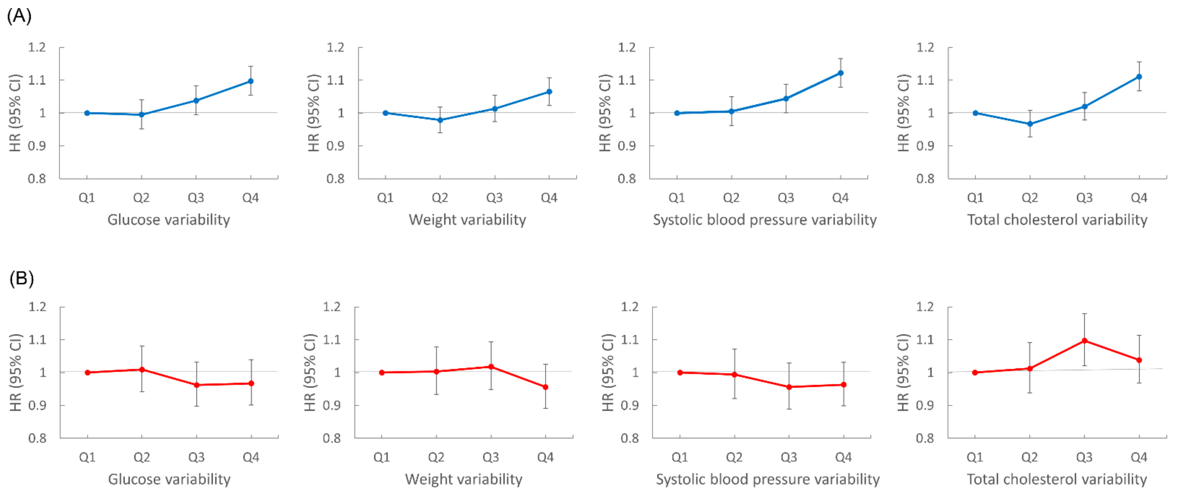 Cancers 13 01982 g004