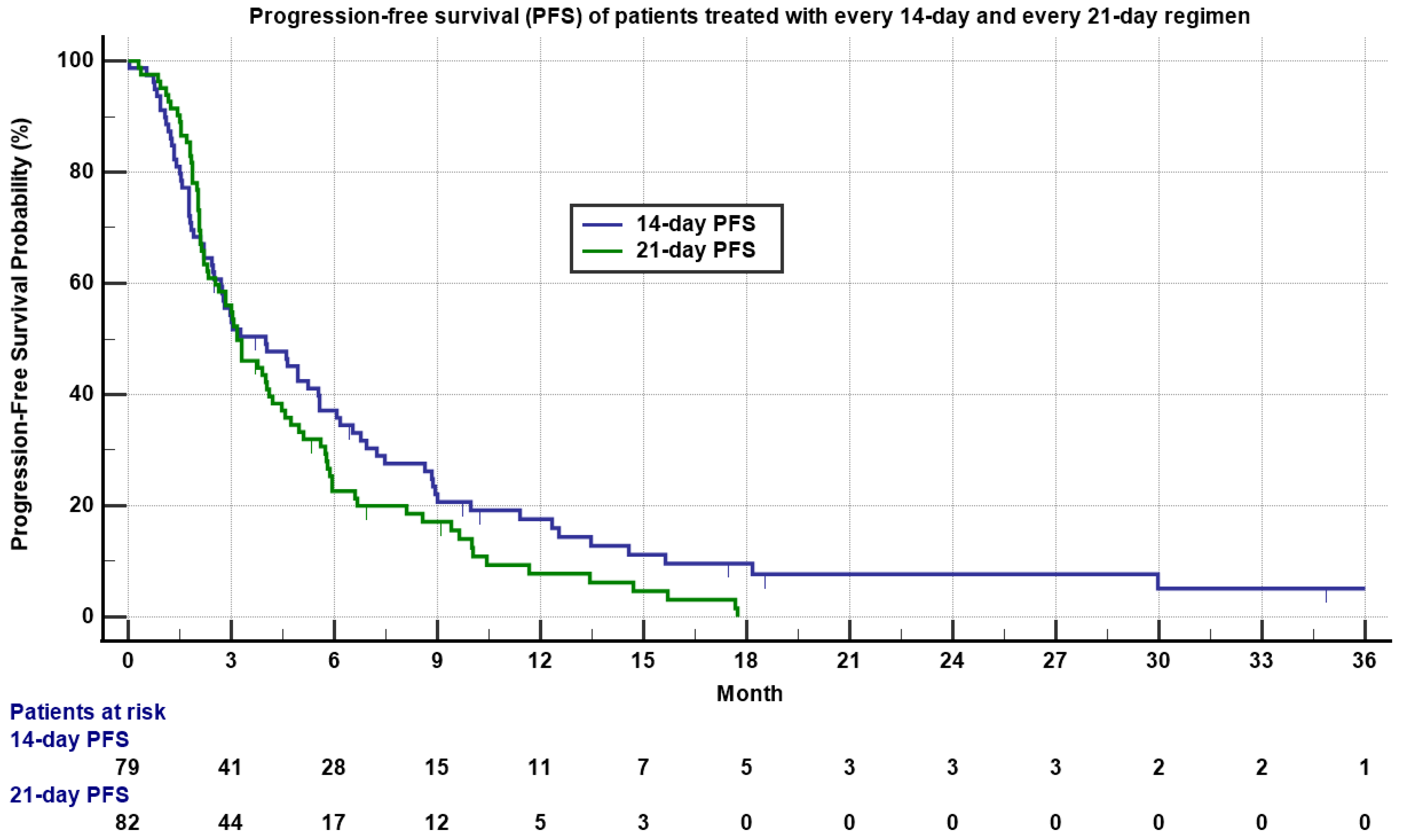 Cancers 13 01983 g001