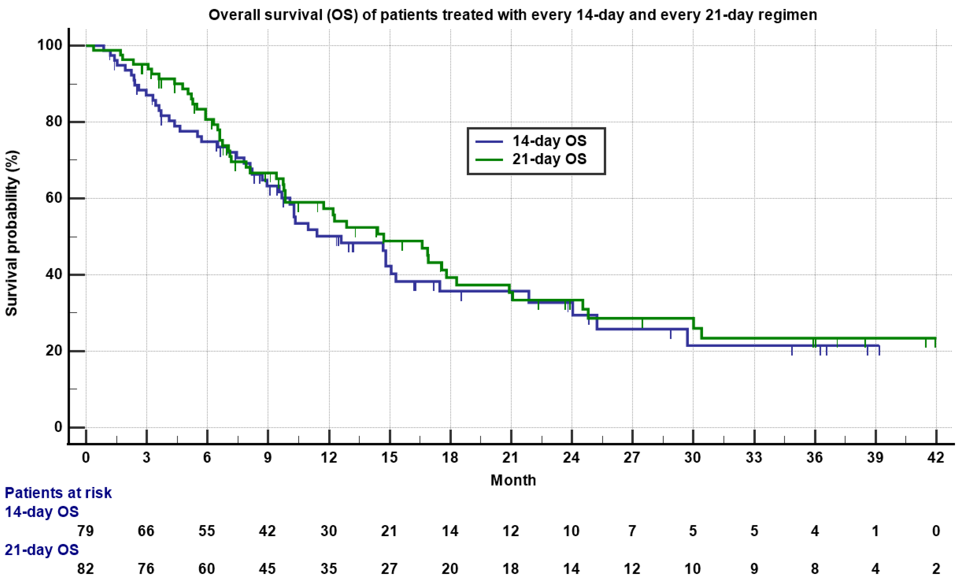 Cancers 13 01983 g002