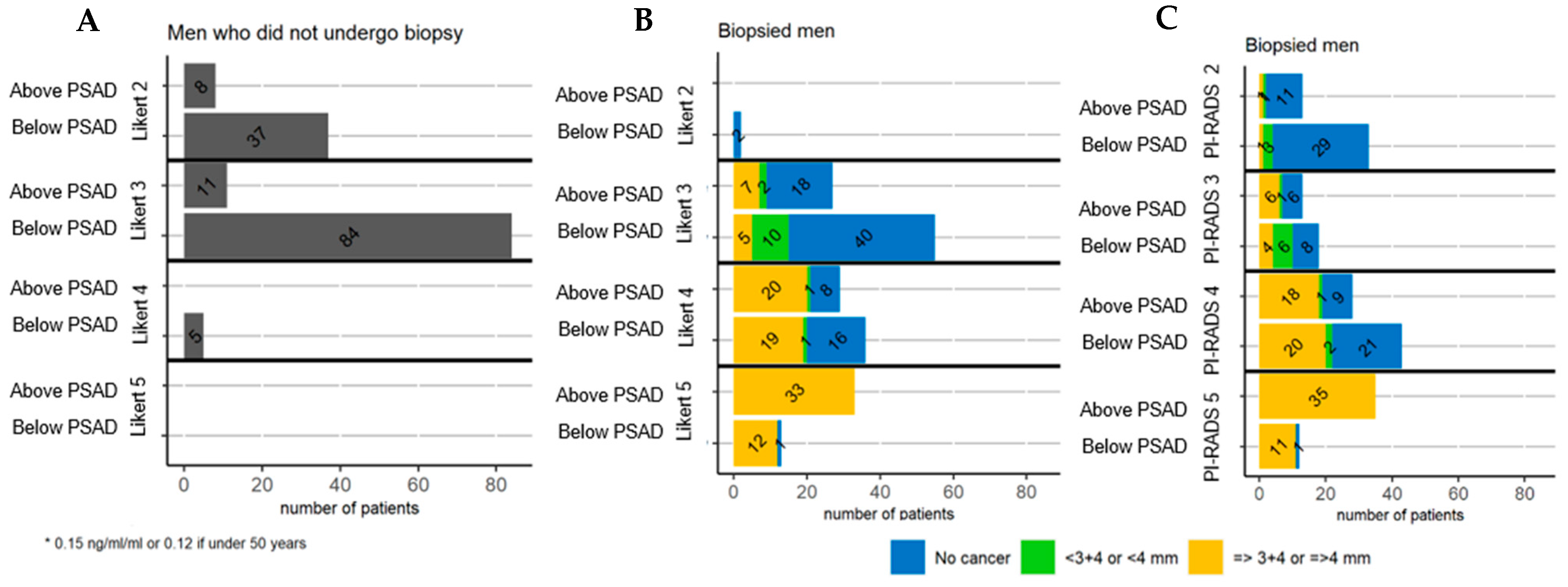 Cancers 13 01985 g001