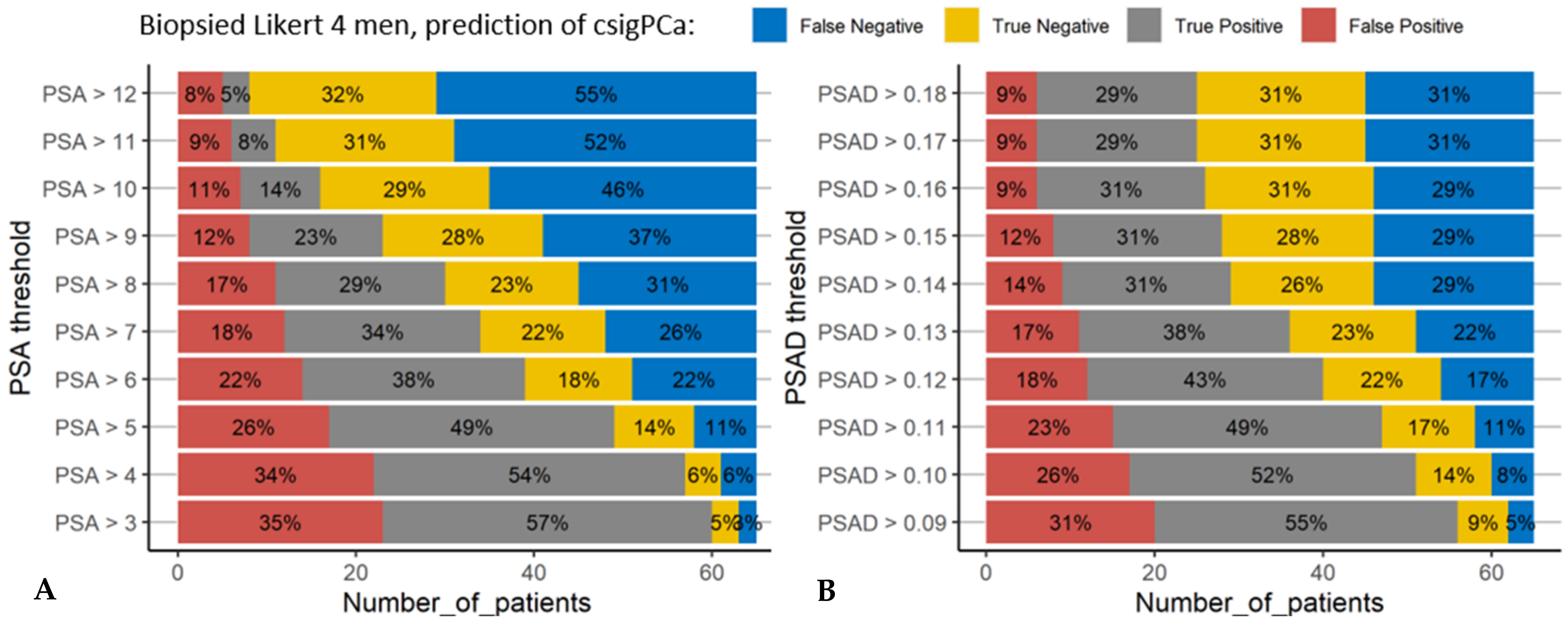 Cancers 13 01985 g002
