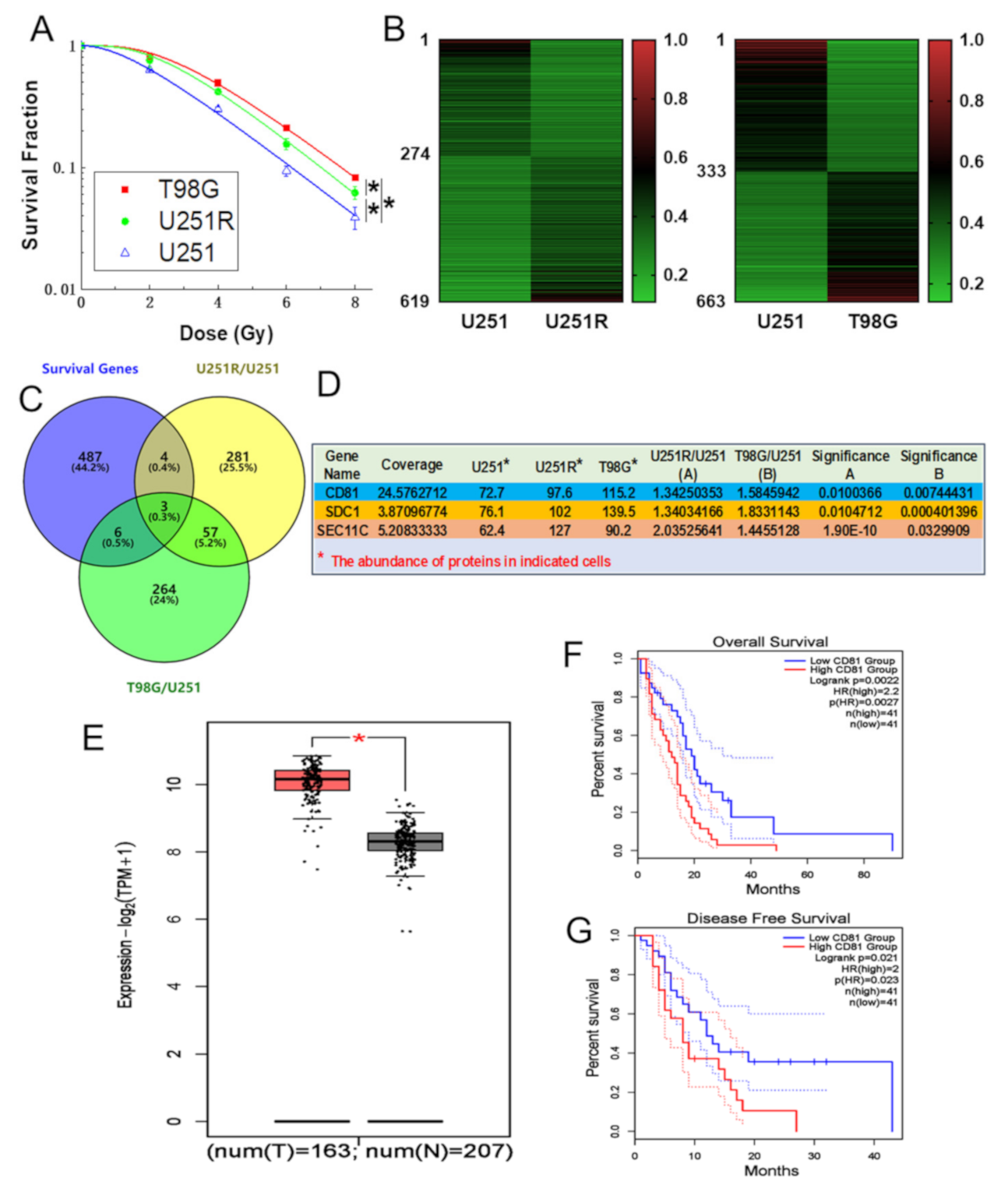 Cancers 13 01998 g001