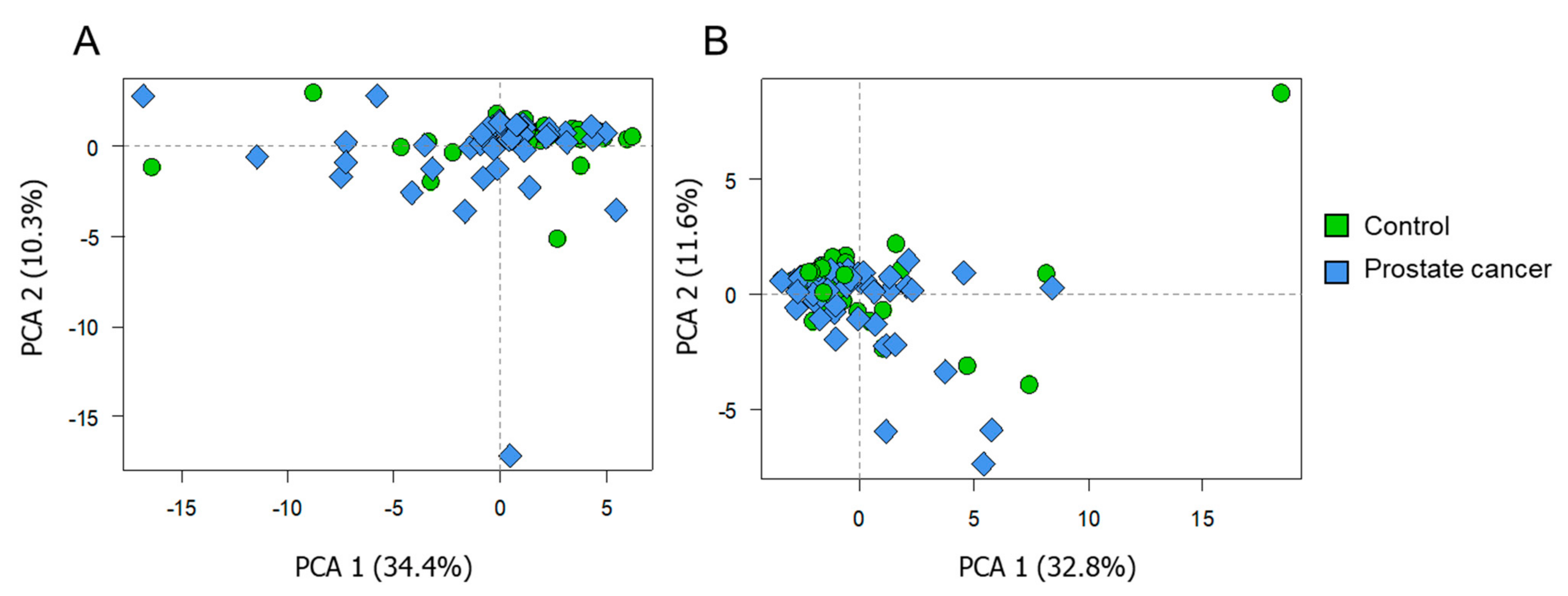Cancers 13 02000 g003