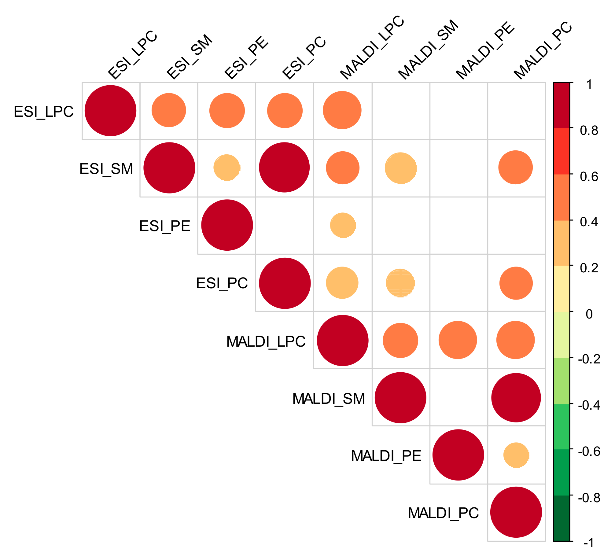 Cancers 13 02000 g004