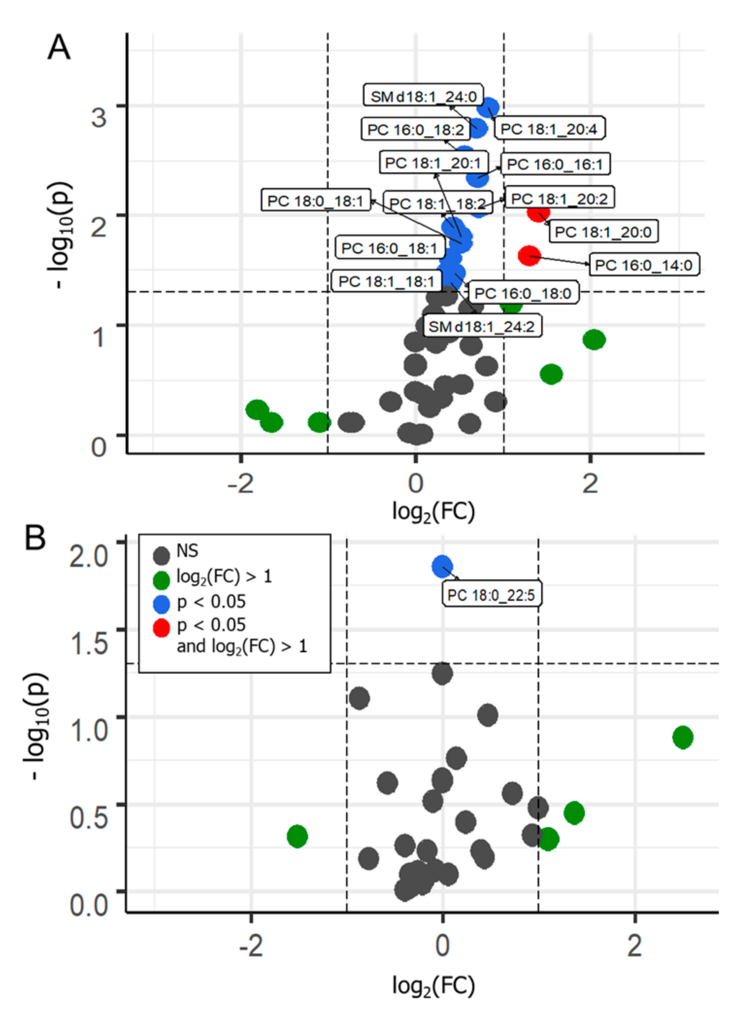 Cancers 13 02000 g005