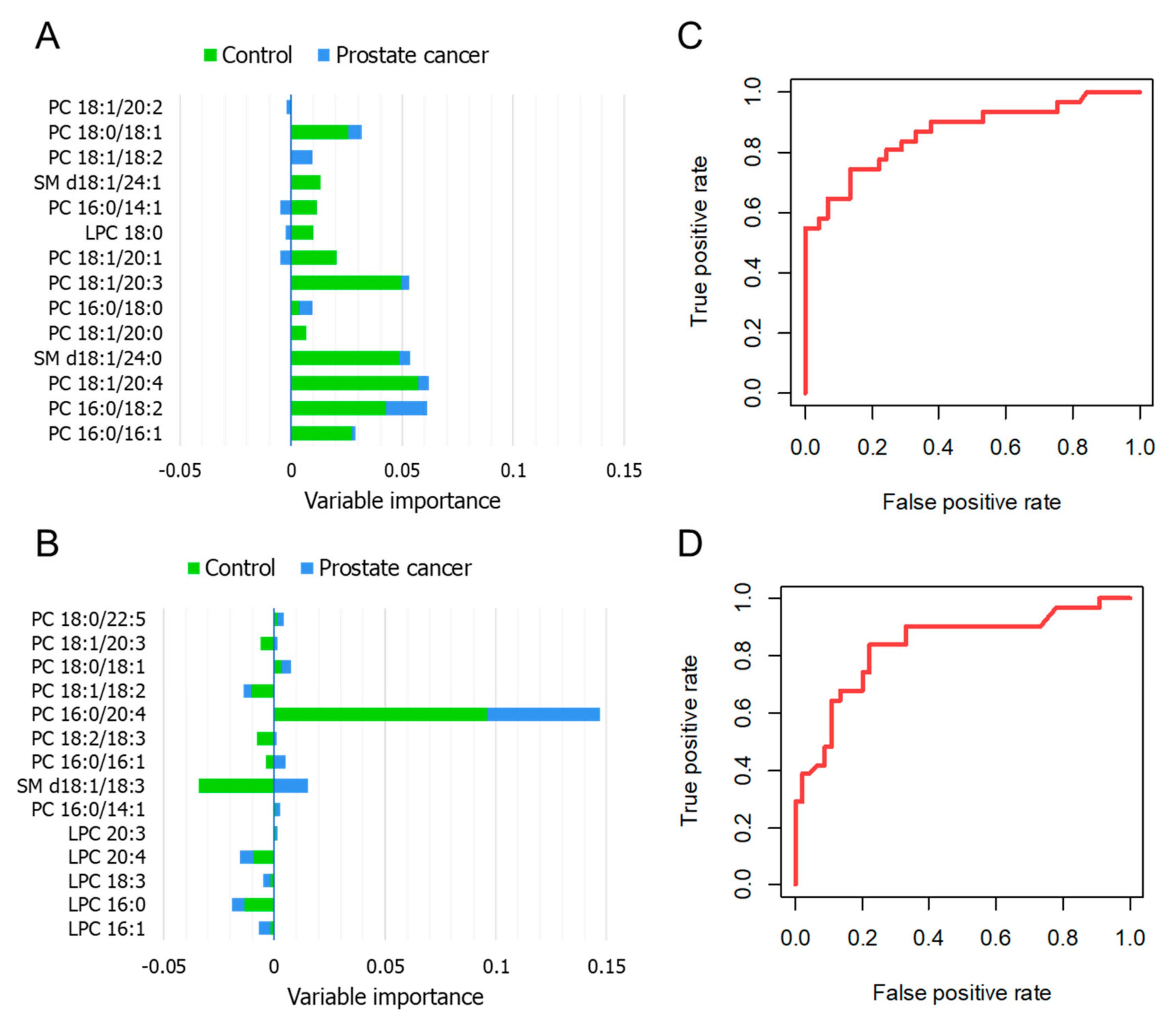 Cancers 13 02000 g006