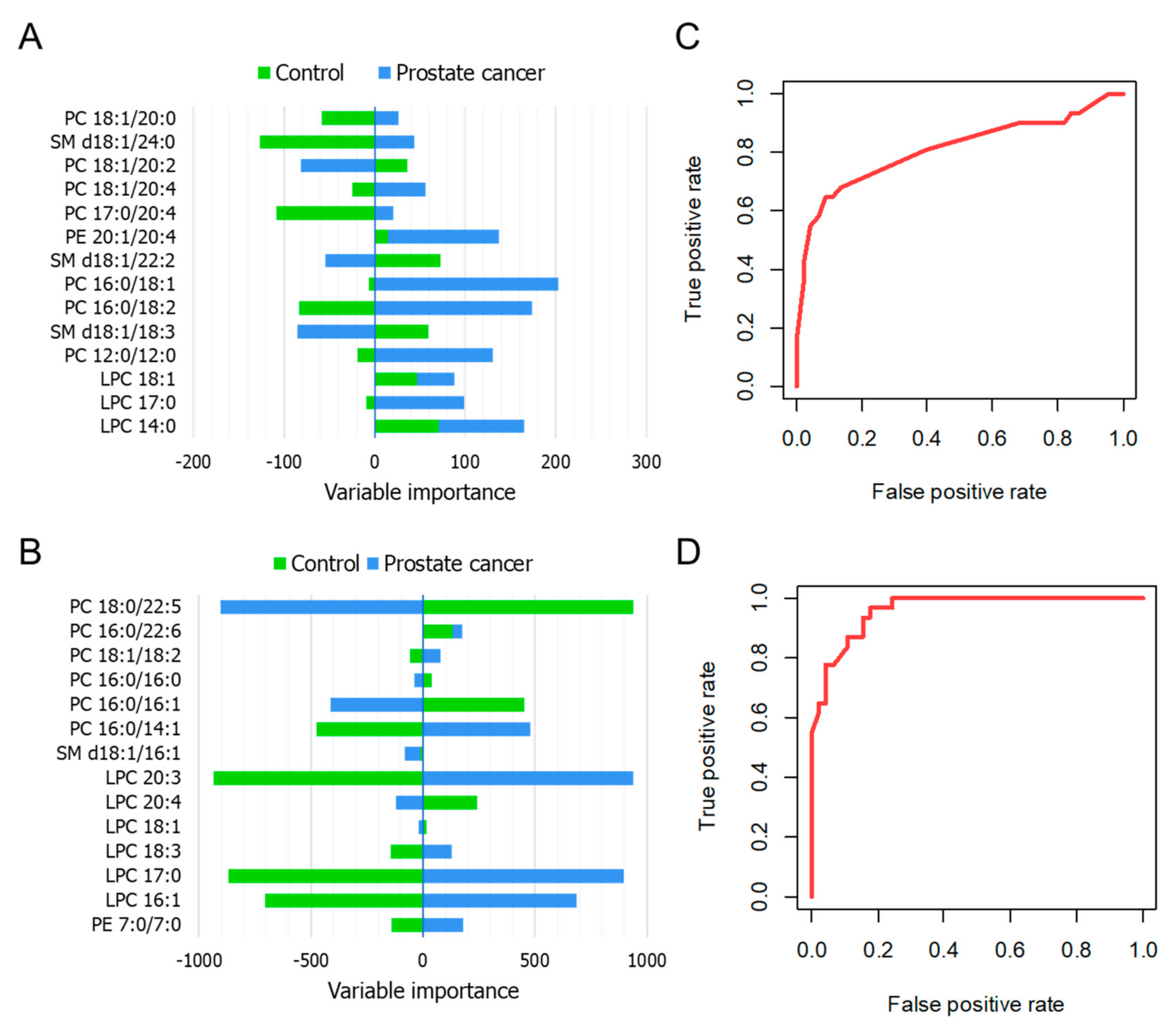 Cancers 13 02000 g007