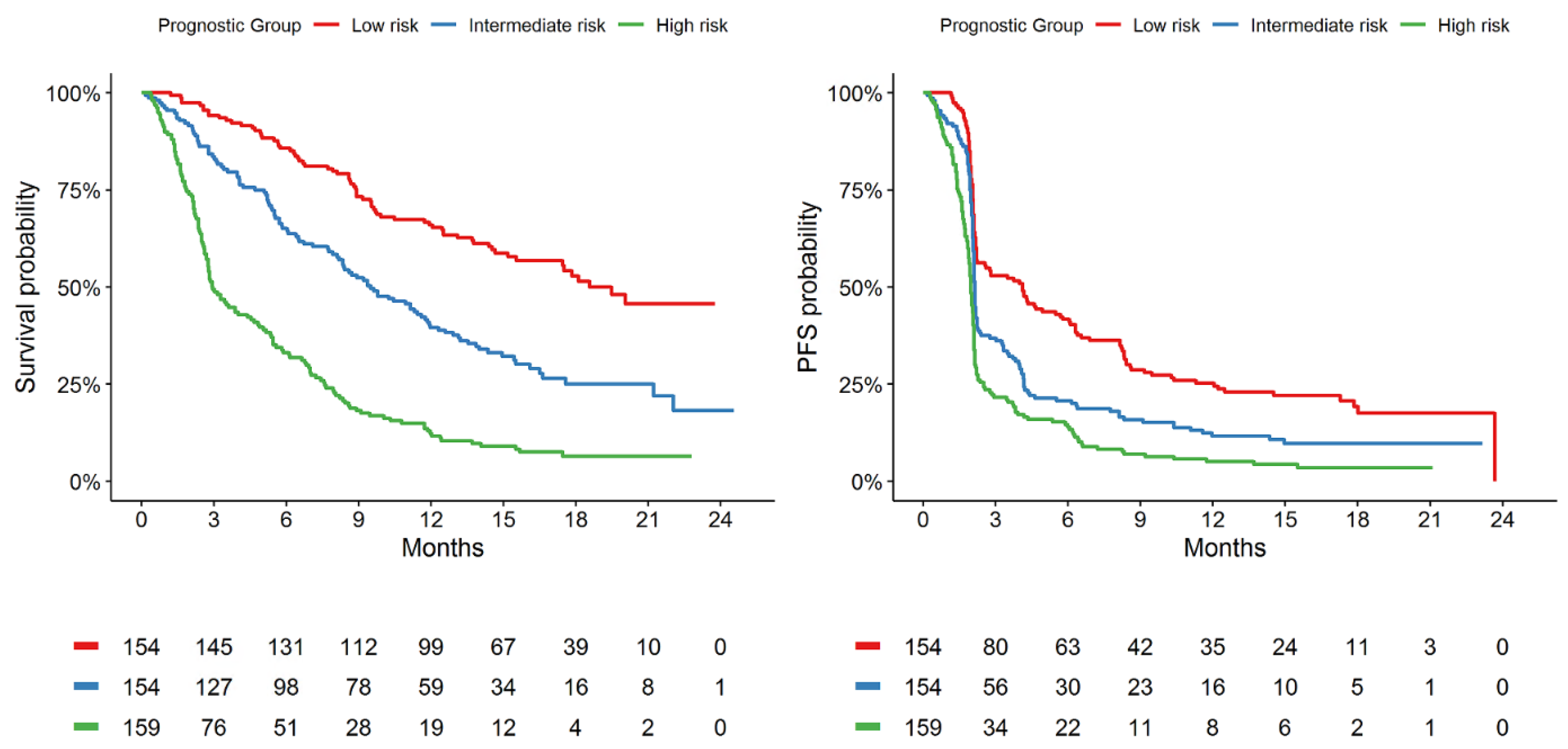 Cancers 13 02001 g002 Cancers 13 02001 g002