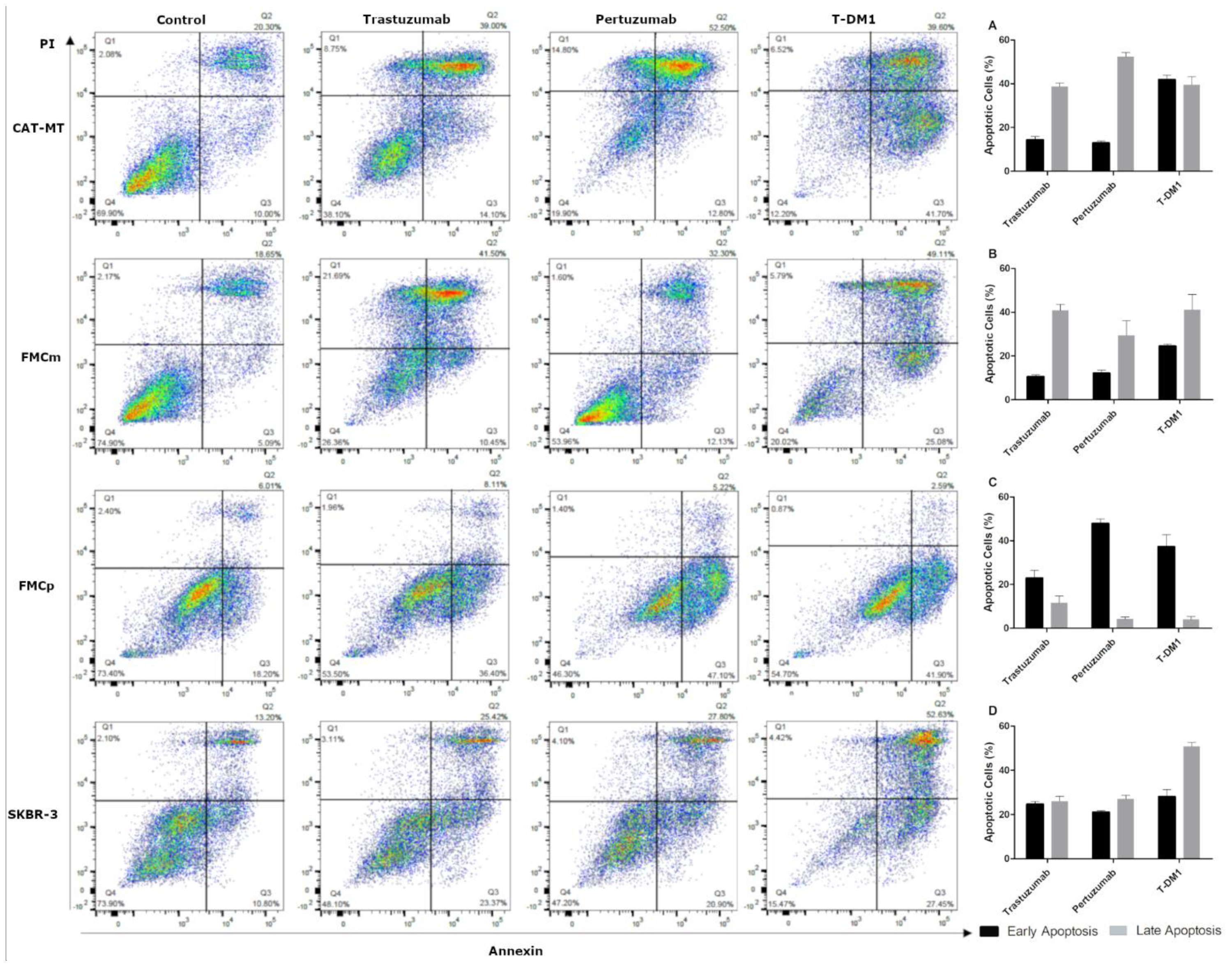 Cancers 13 02007 g003