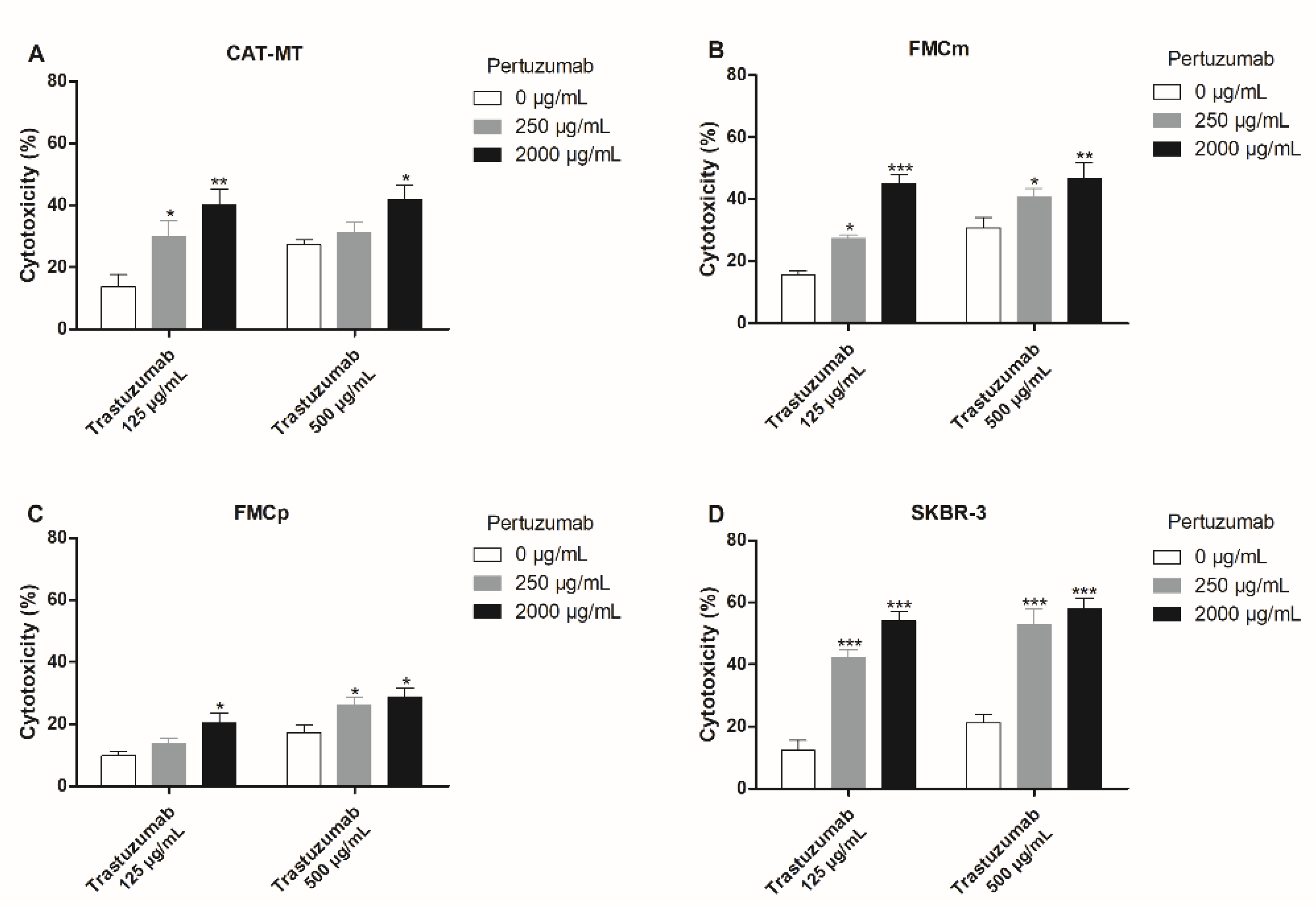Cancers 13 02007 g004