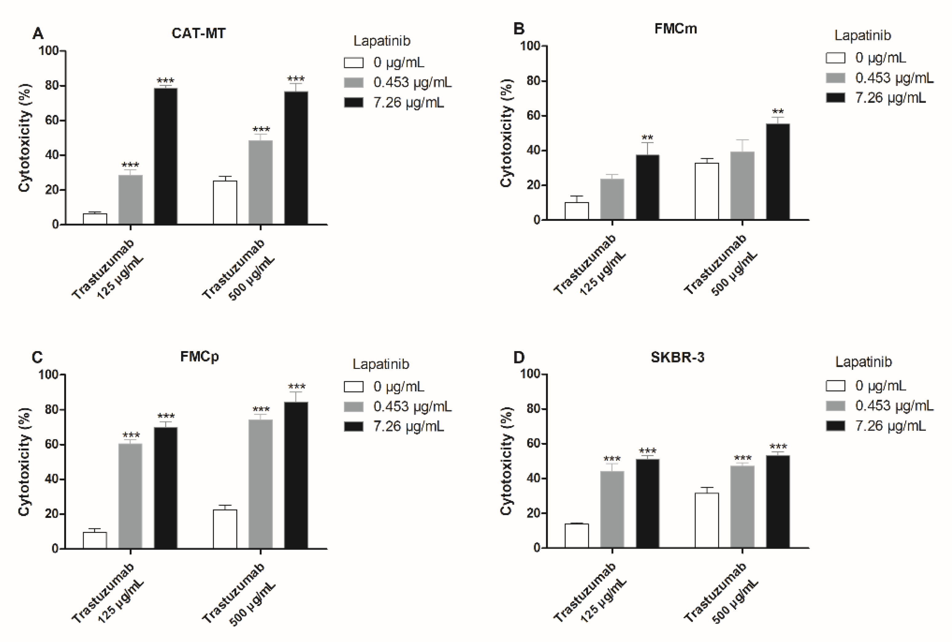 Cancers 13 02007 g005