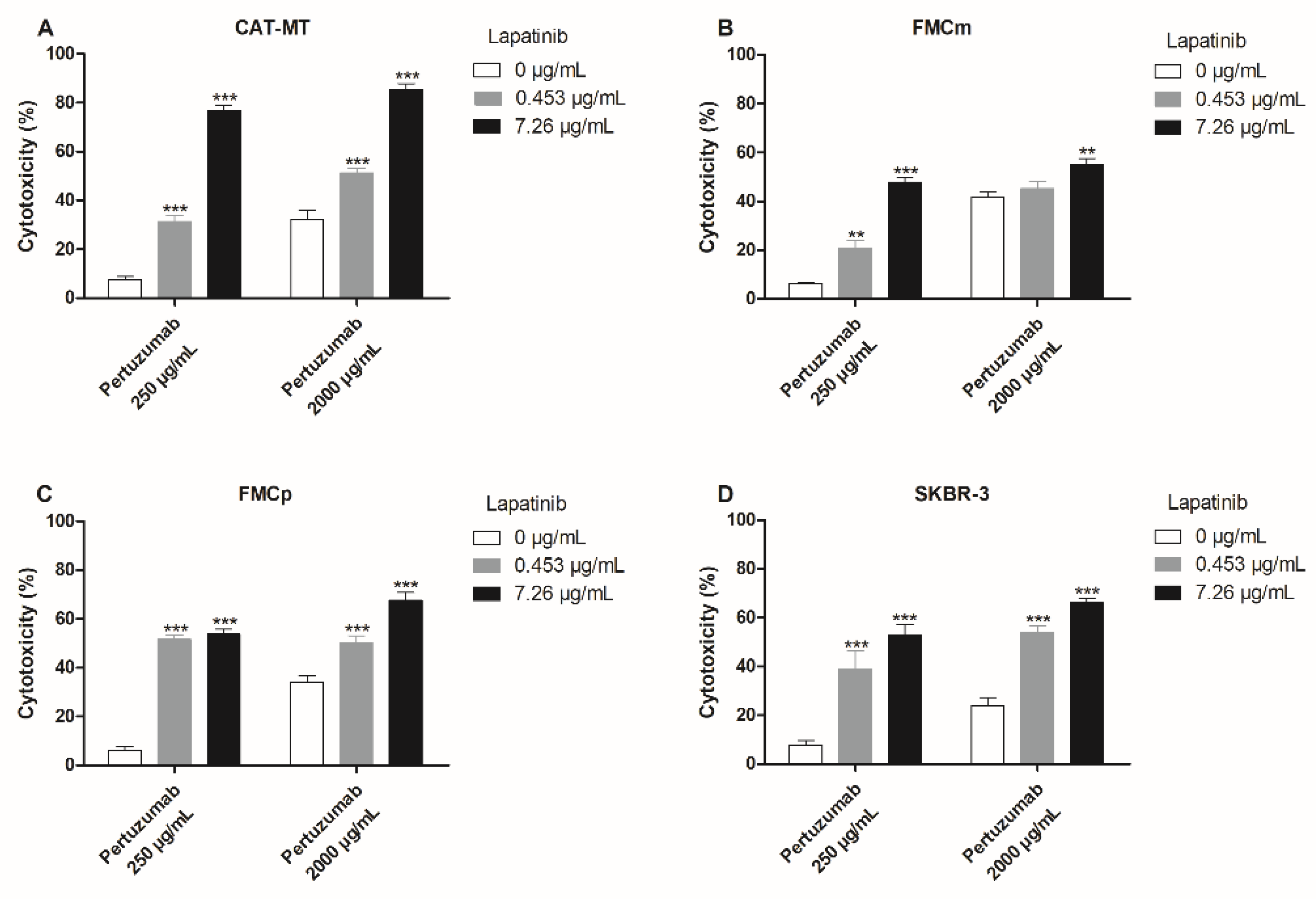 Cancers 13 02007 g006