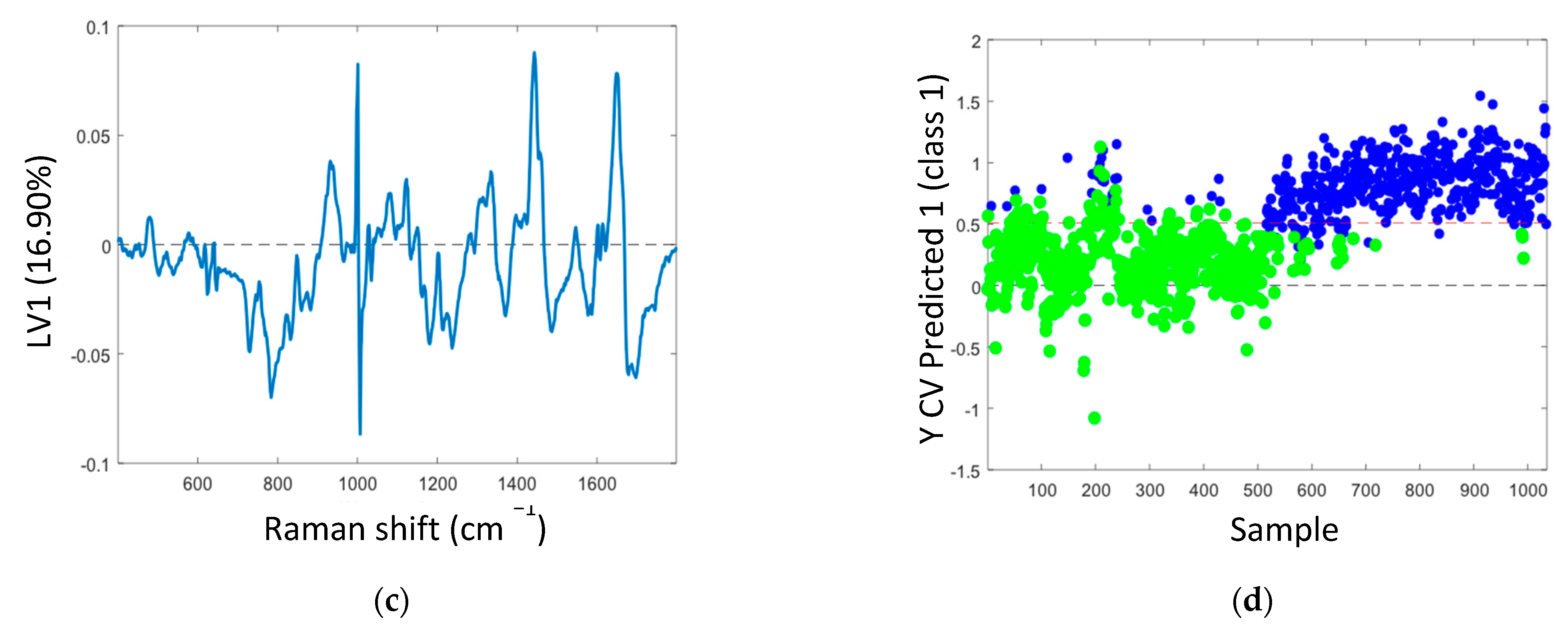 Cancers 13 02008 g002b