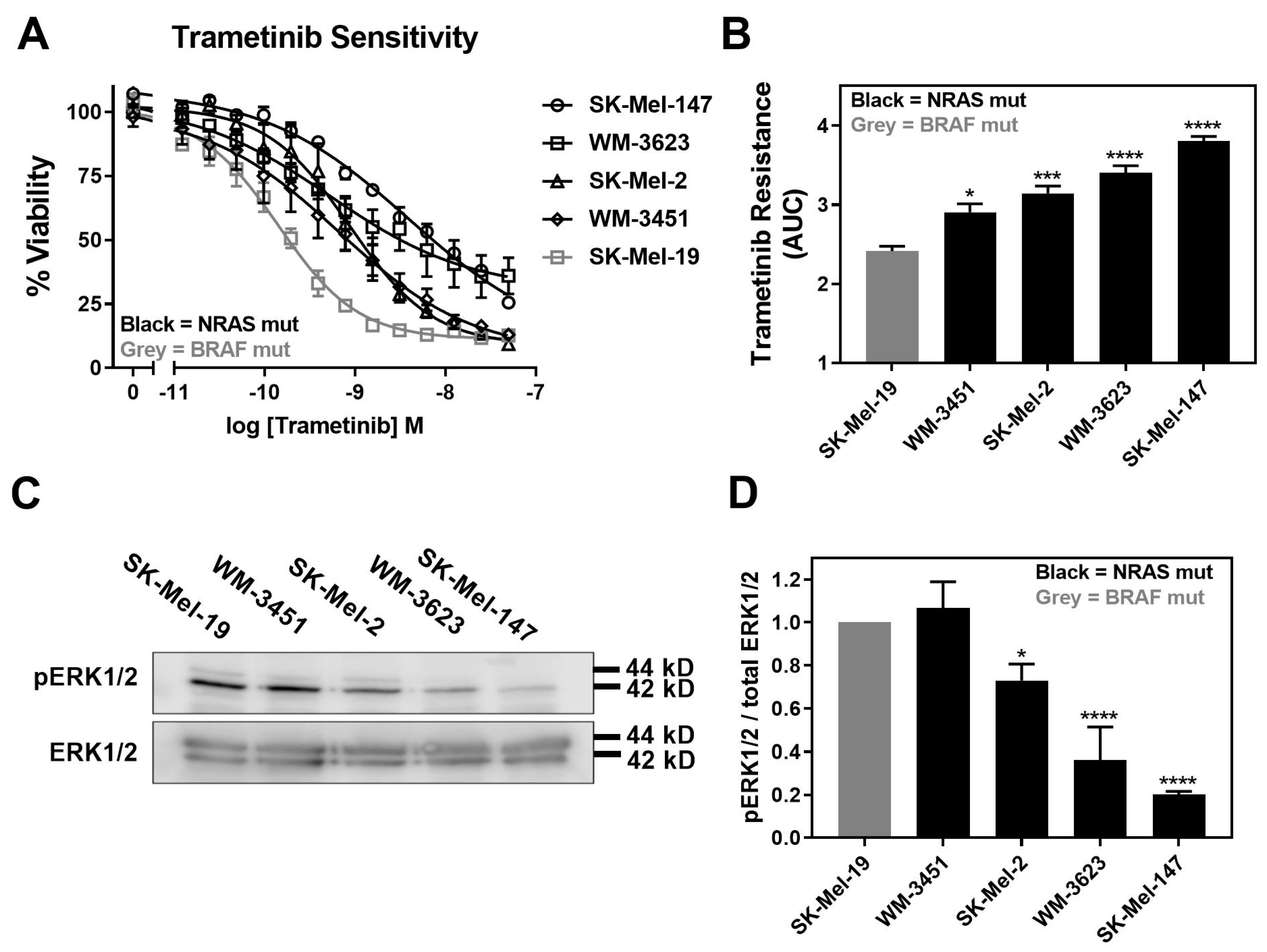 Cancers 13 02012 g001