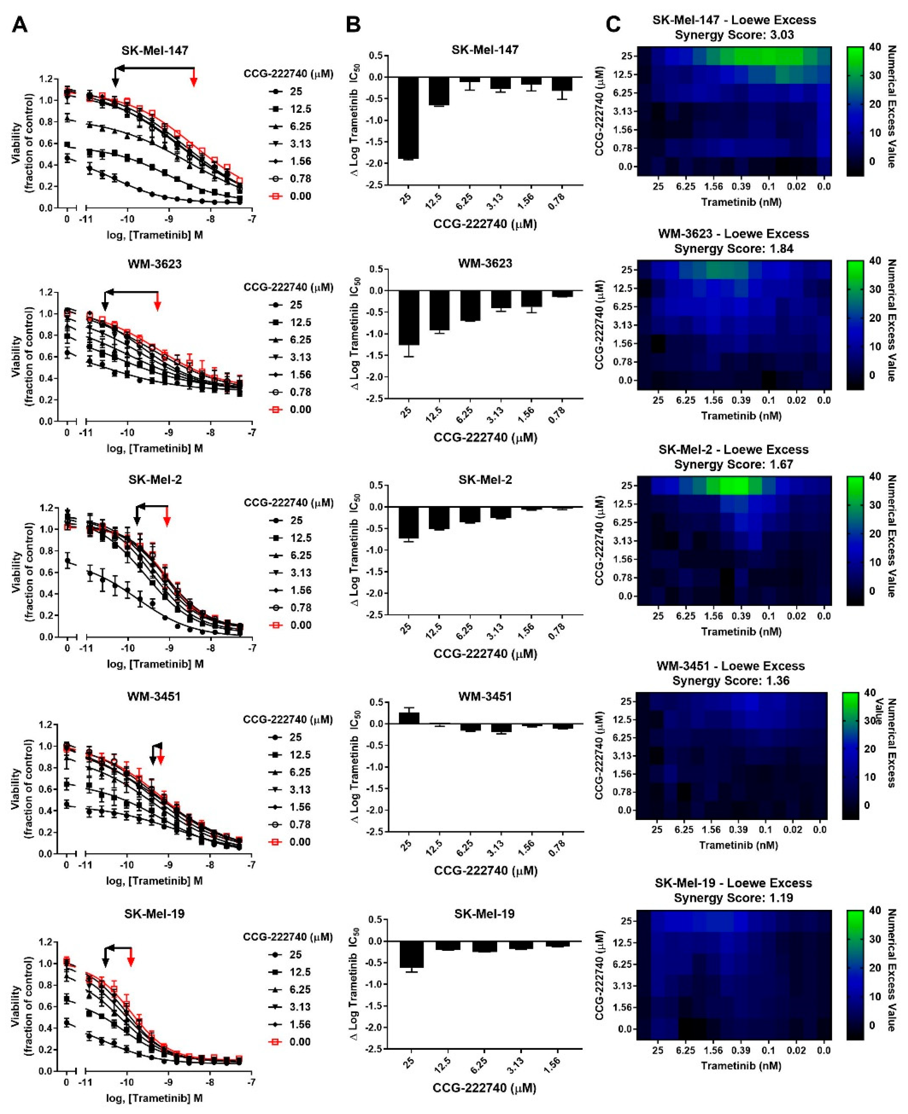 Cancers 13 02012 g003