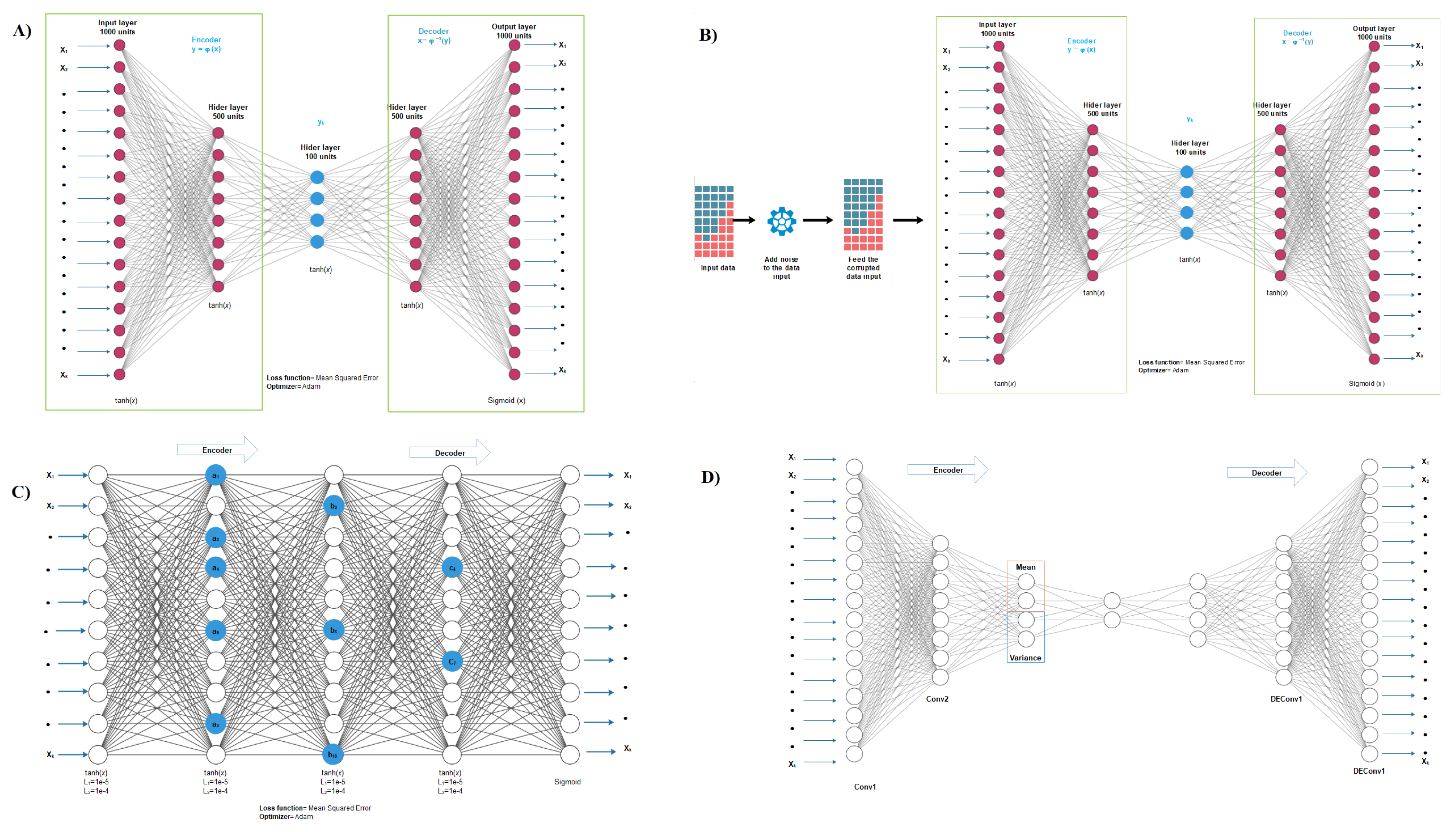 Cancers 13 02013 g002