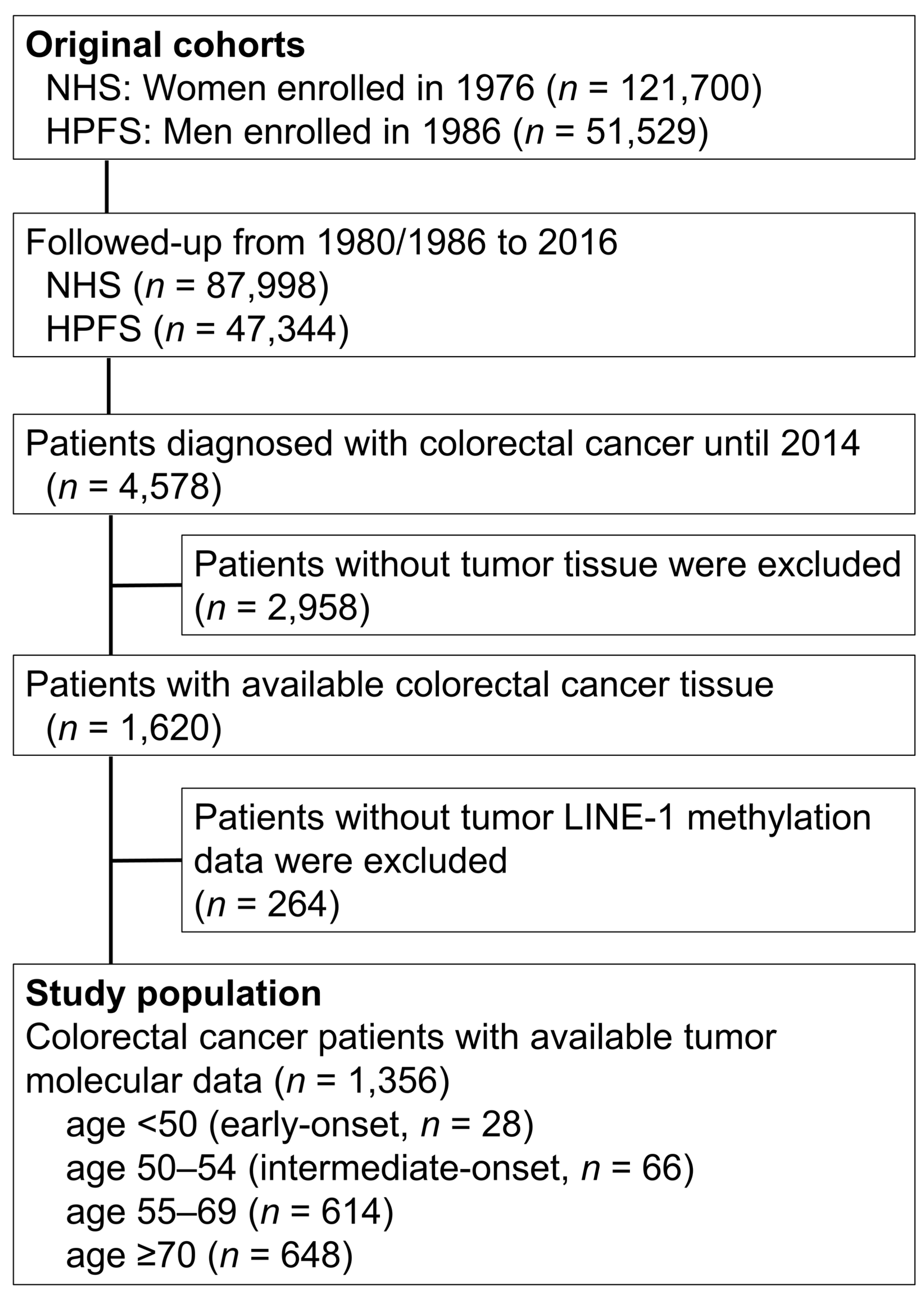 Cancers 13 02016 g001 Cancers 13 02016 g001