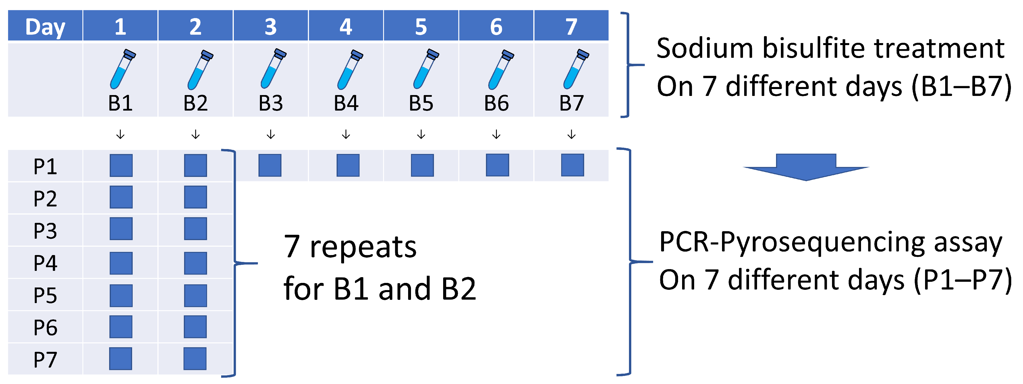 Cancers 13 02016 g003 Cancers 13 02016 g003