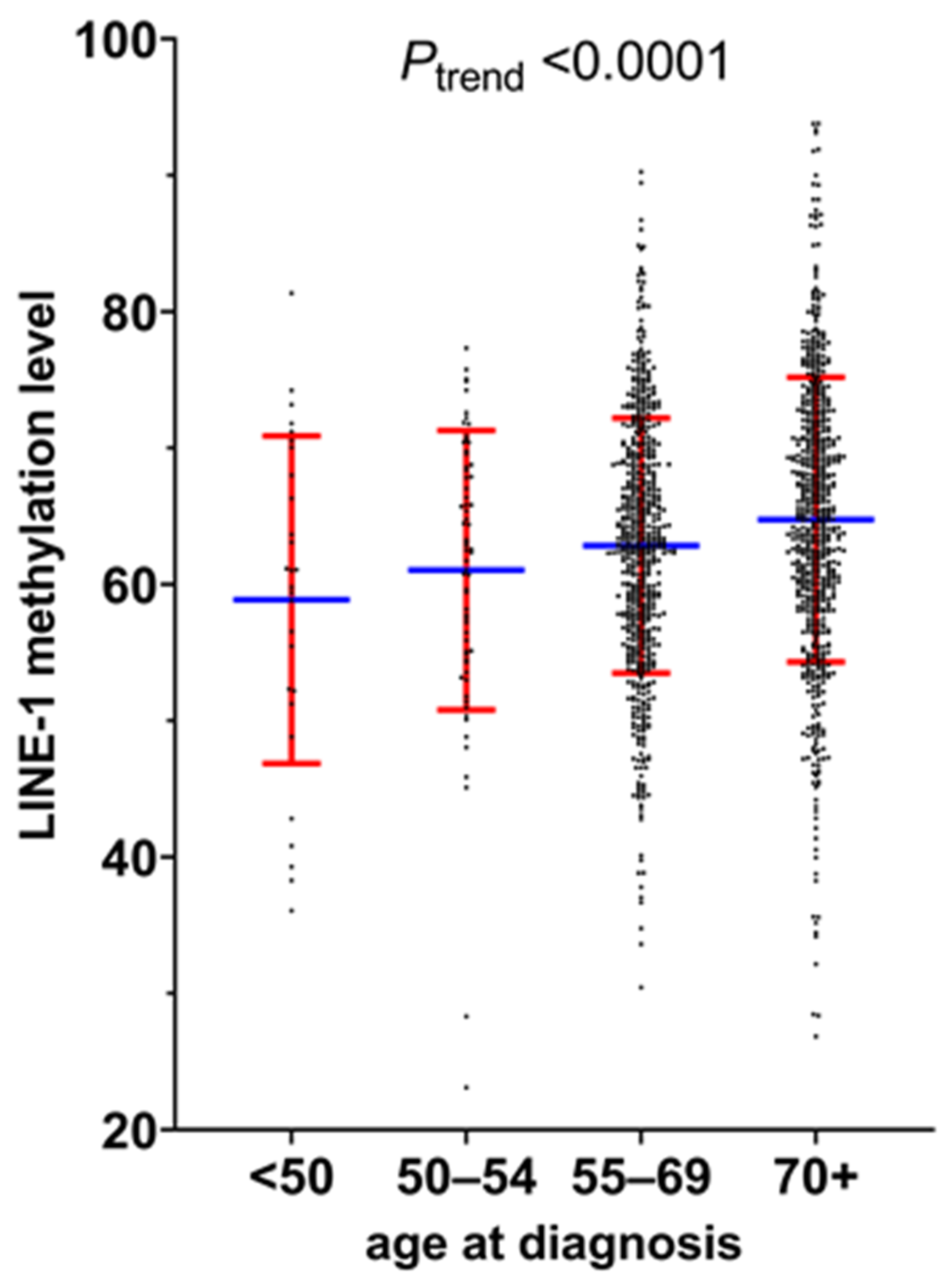 Cancers 13 02016 g004 Cancers 13 02016 g004
