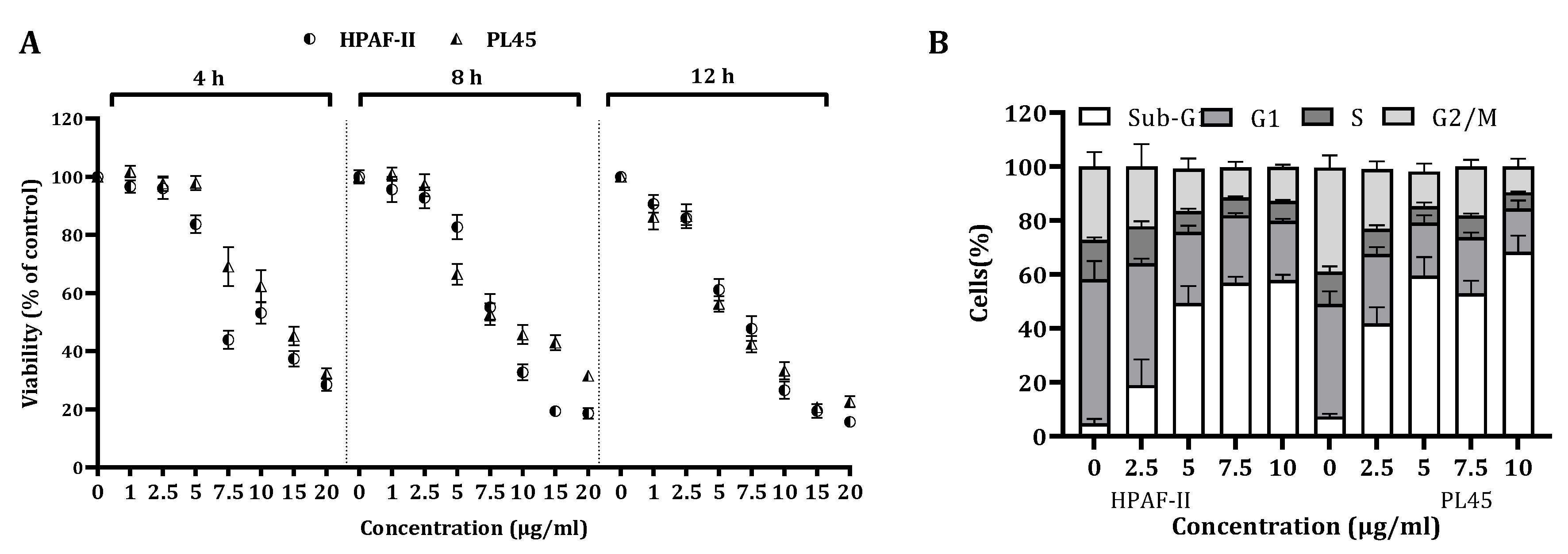 Cancers 13 02017 g001