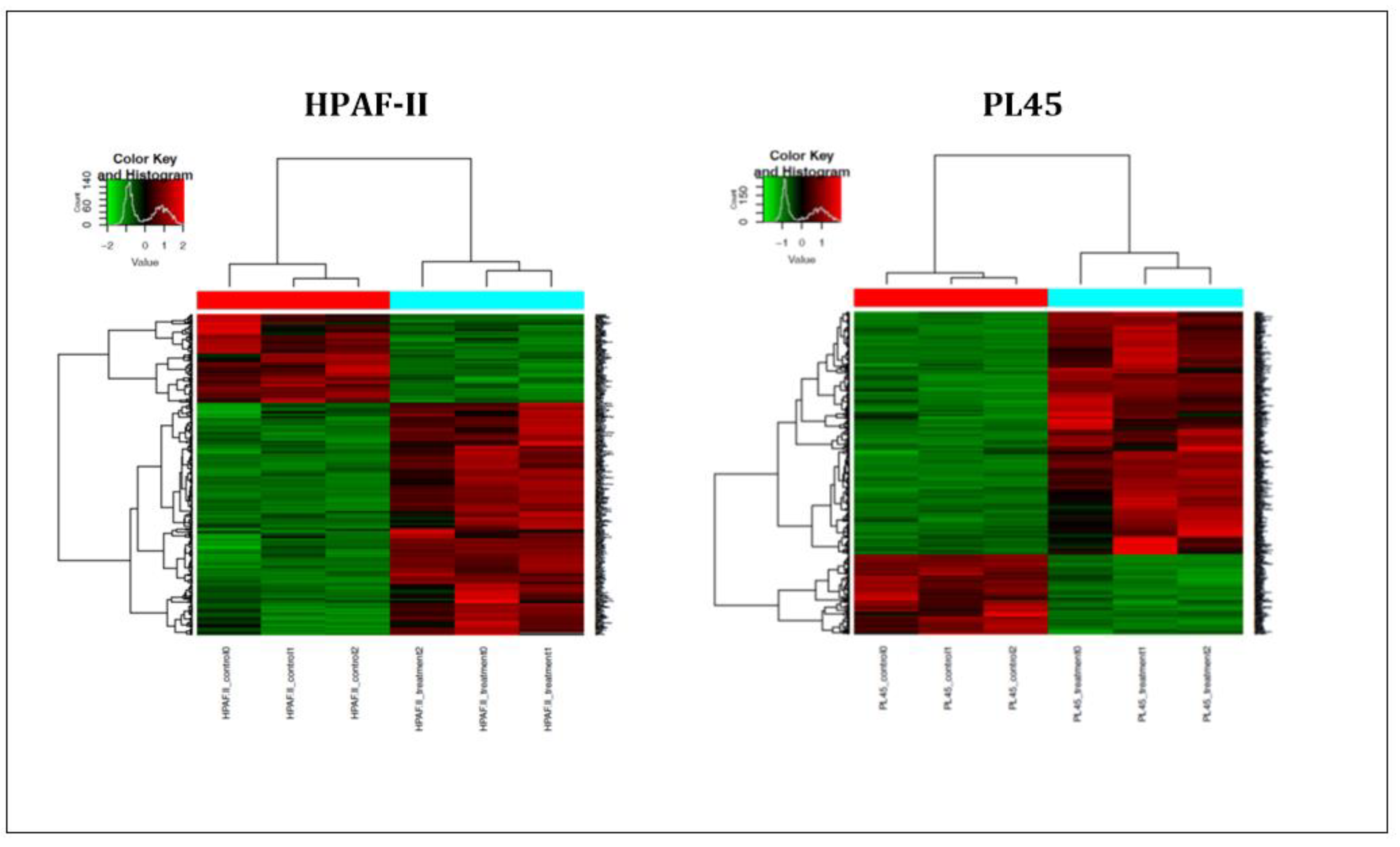 Cancers 13 02017 g004