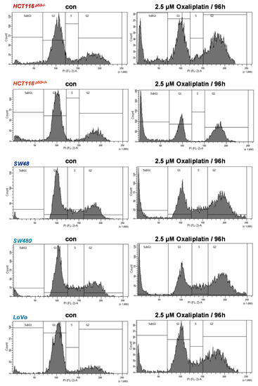 Cancers 13 02019 g0a1