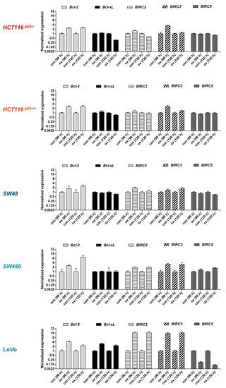 Cancers 13 02019 g0a2