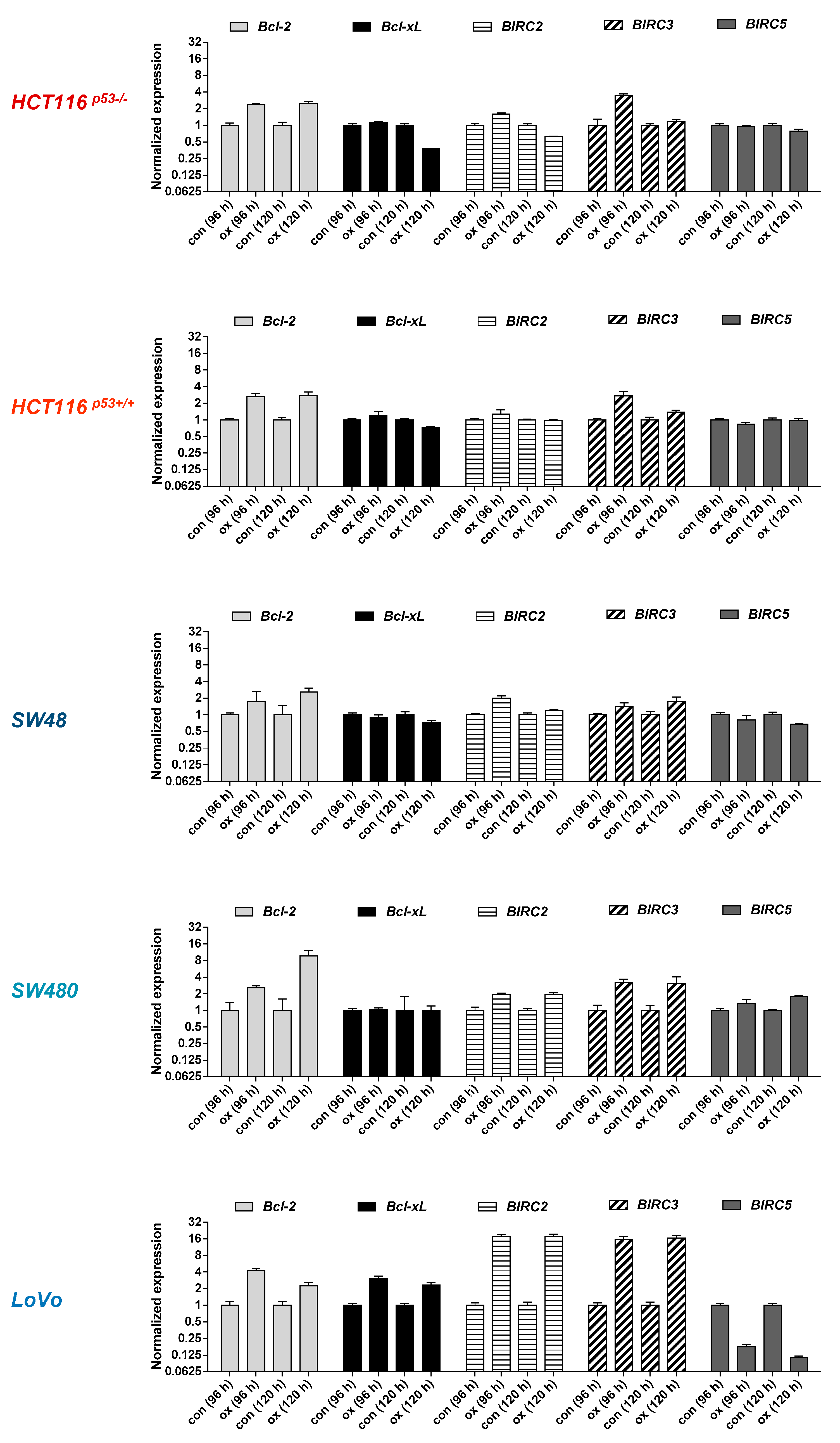 Cancers 13 02019 g0a2