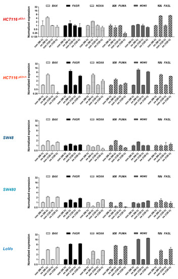 Cancers 13 02019 g0a3