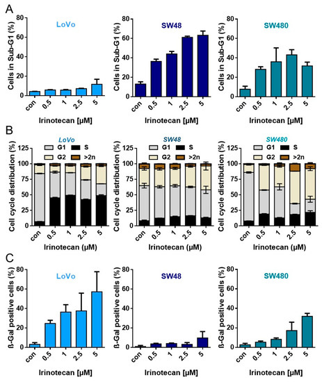 Cancers 13 02019 g0a4