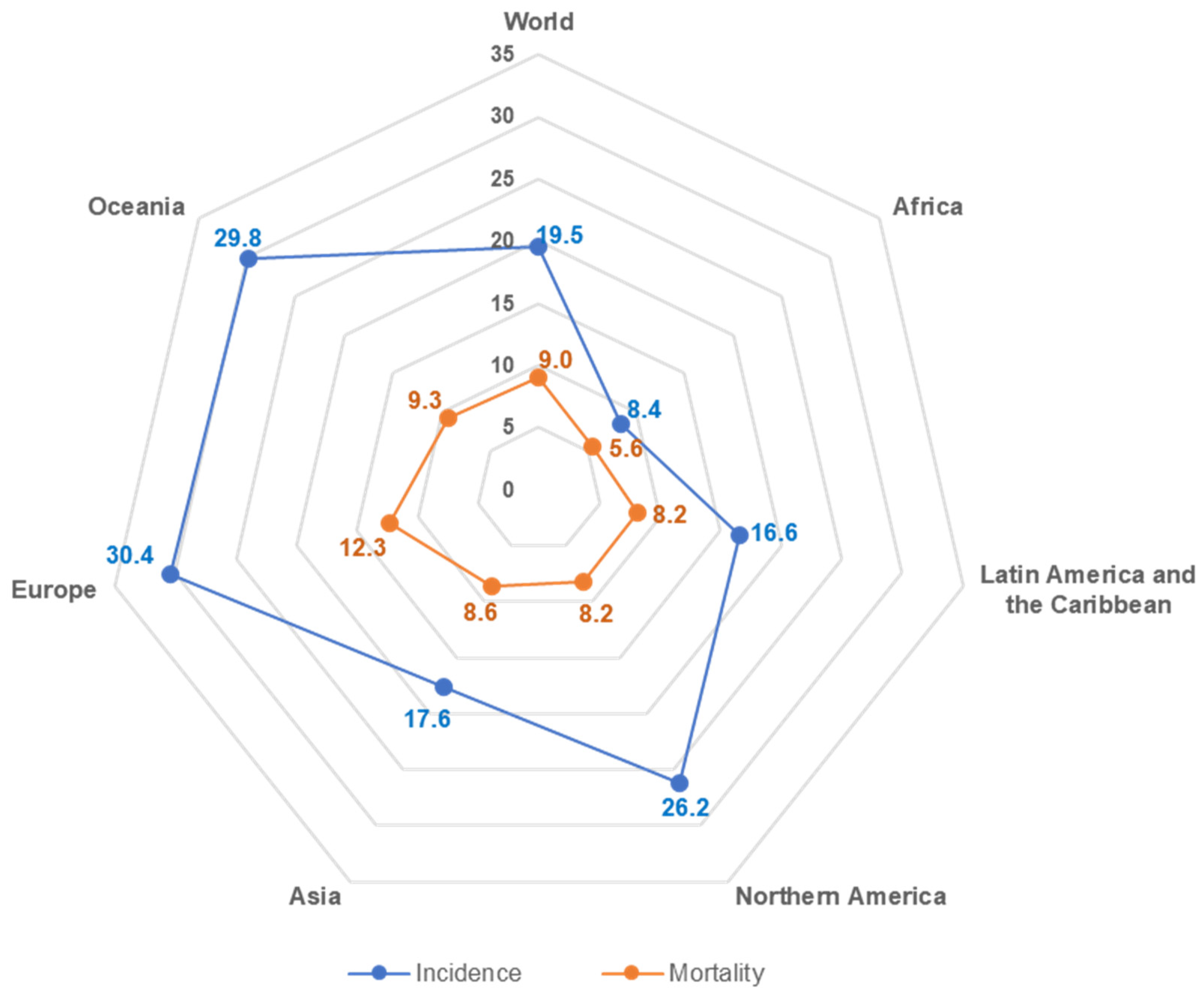 Cancers 13 02025 g001