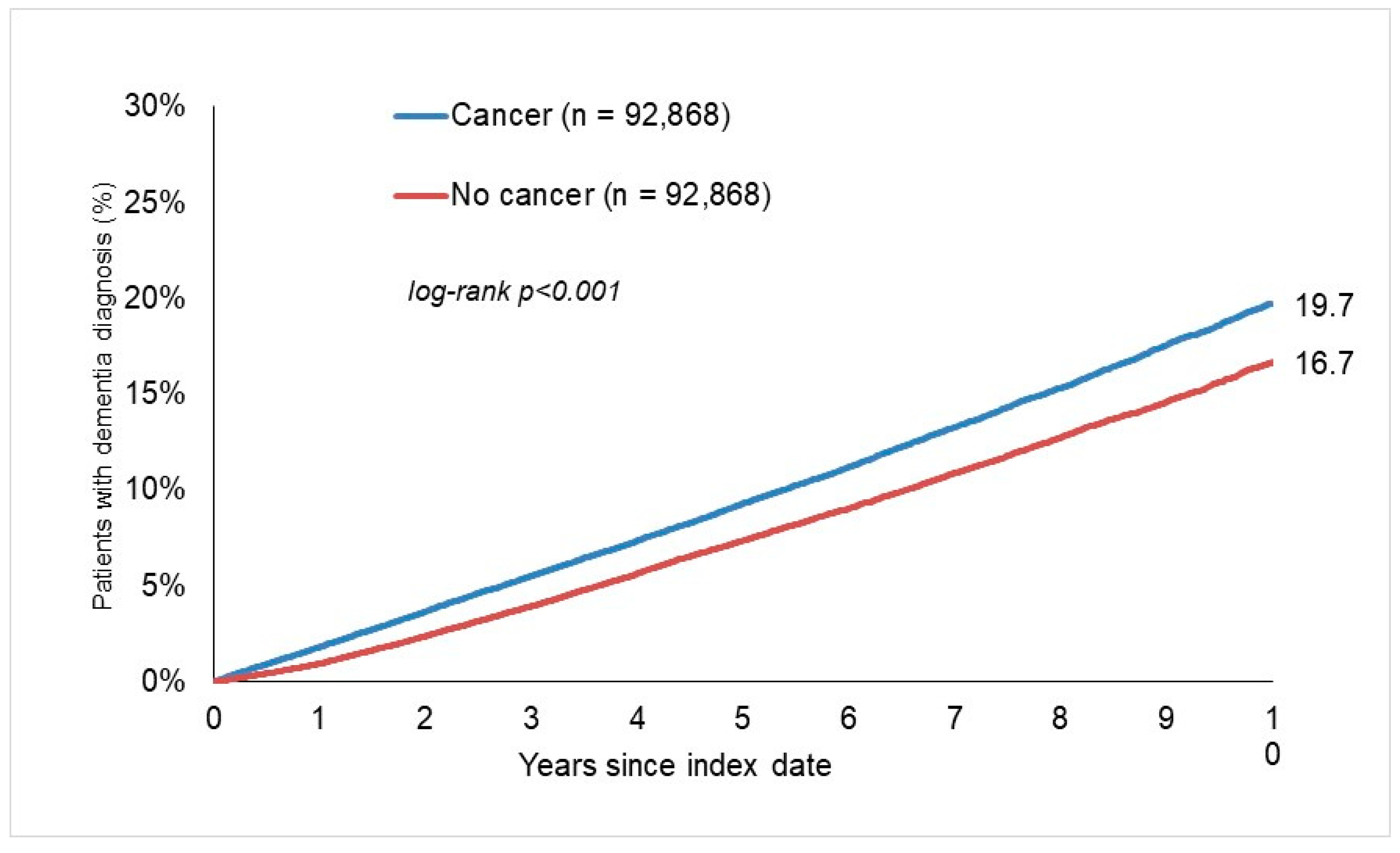 Cancers 13 02027 g002 Cancers 13 02027 g002