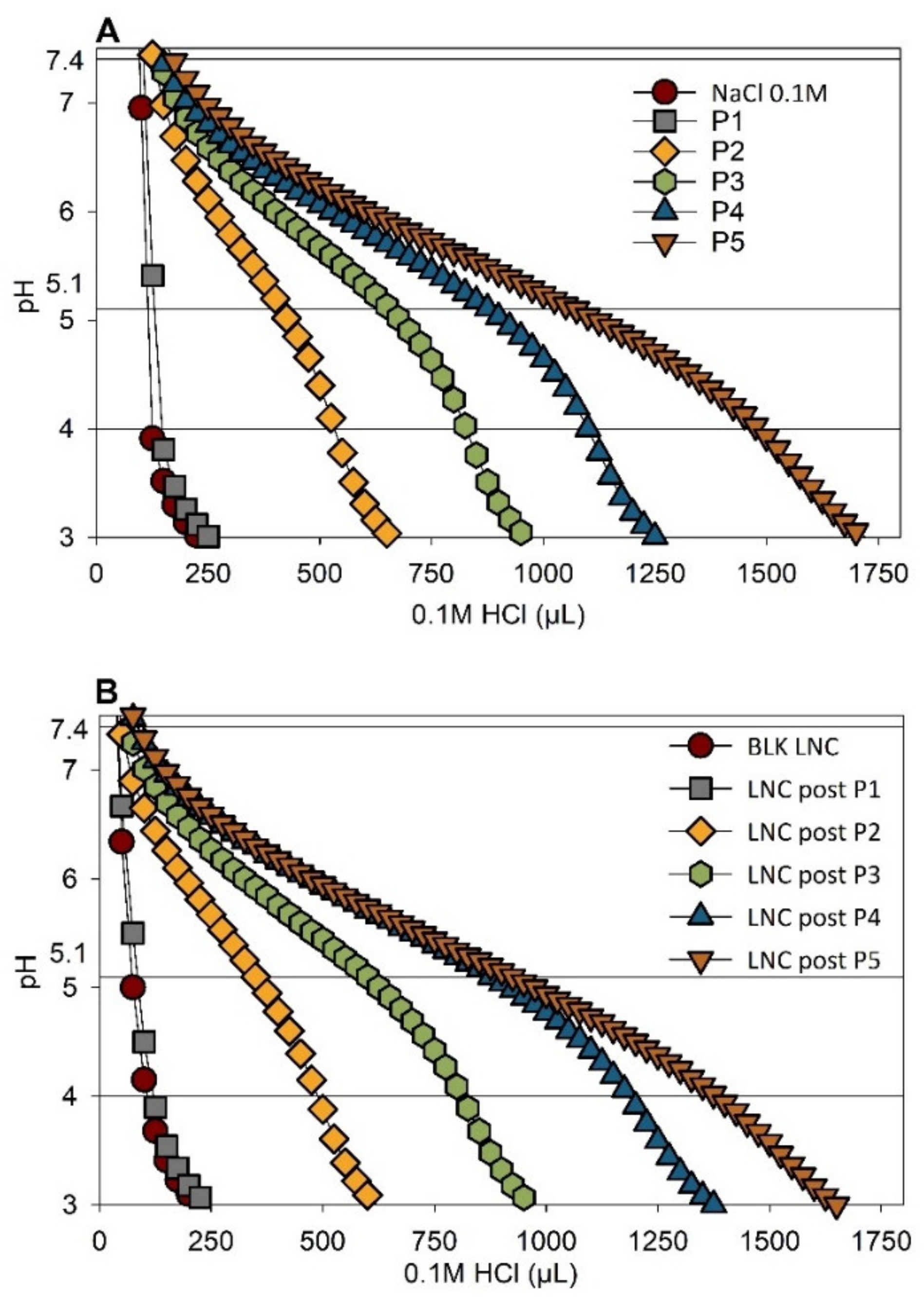 Cancers 13 02028 g003
