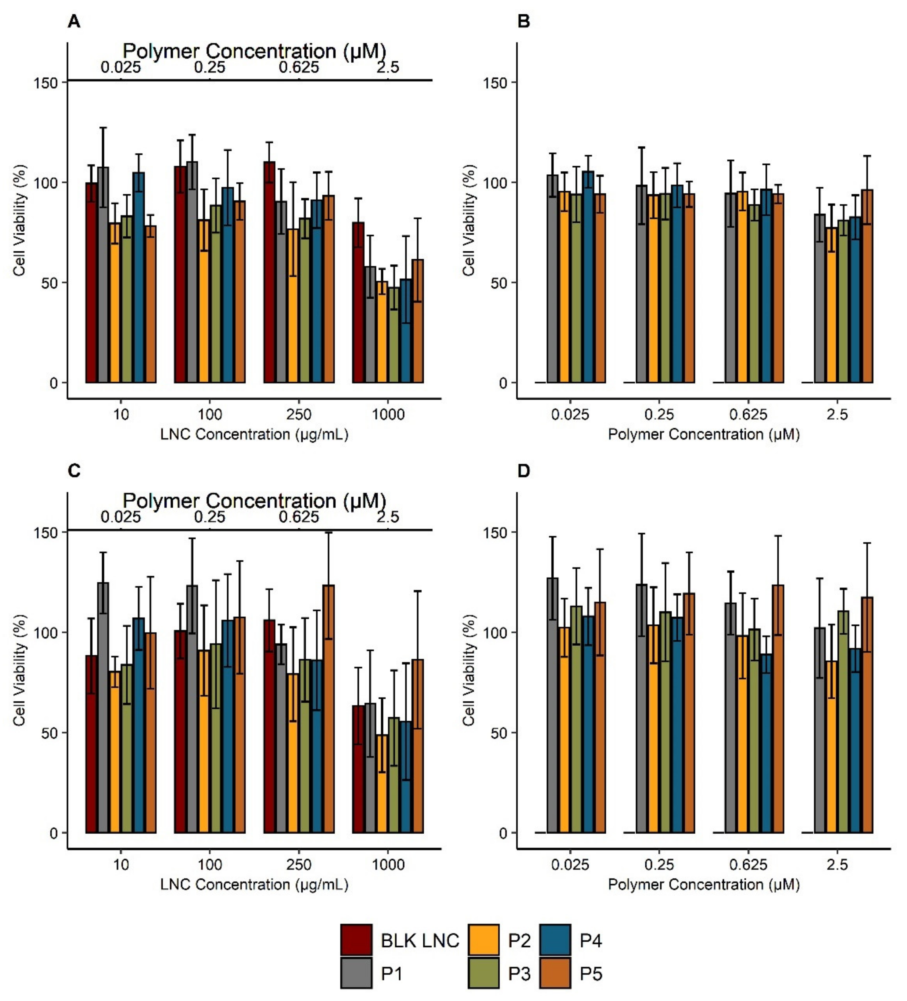 Cancers 13 02028 g005